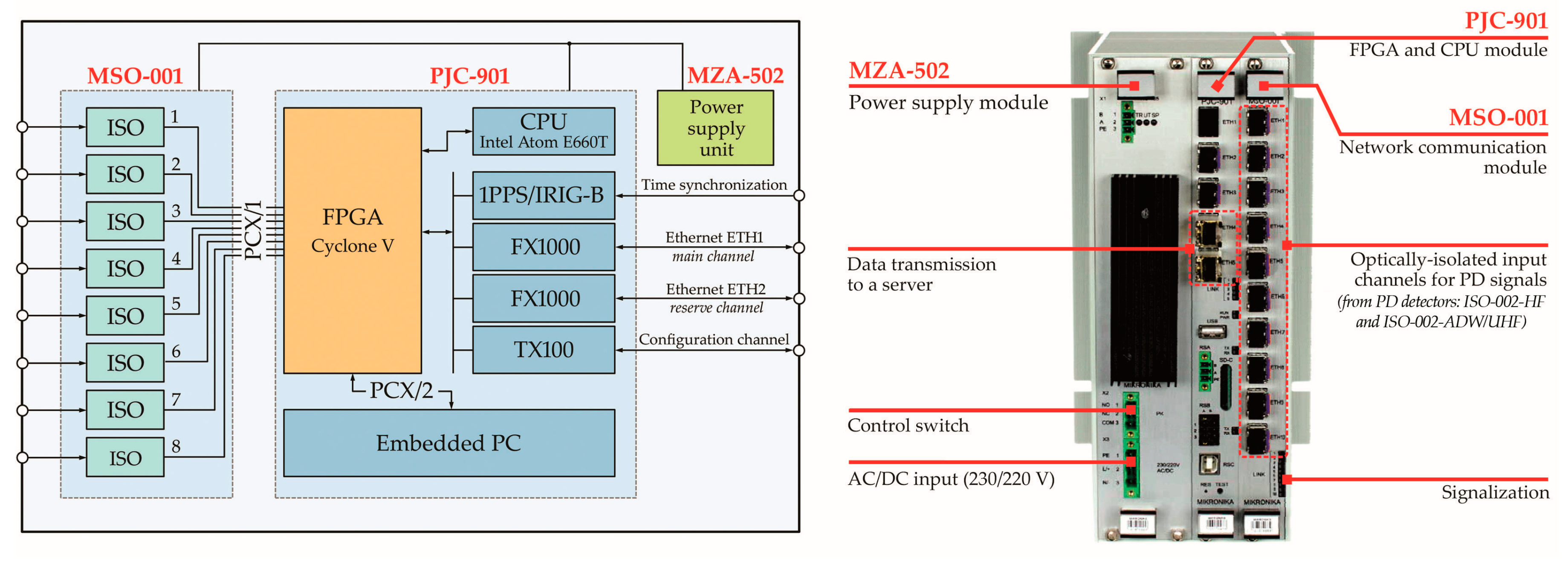 Energies 13 03271 g022