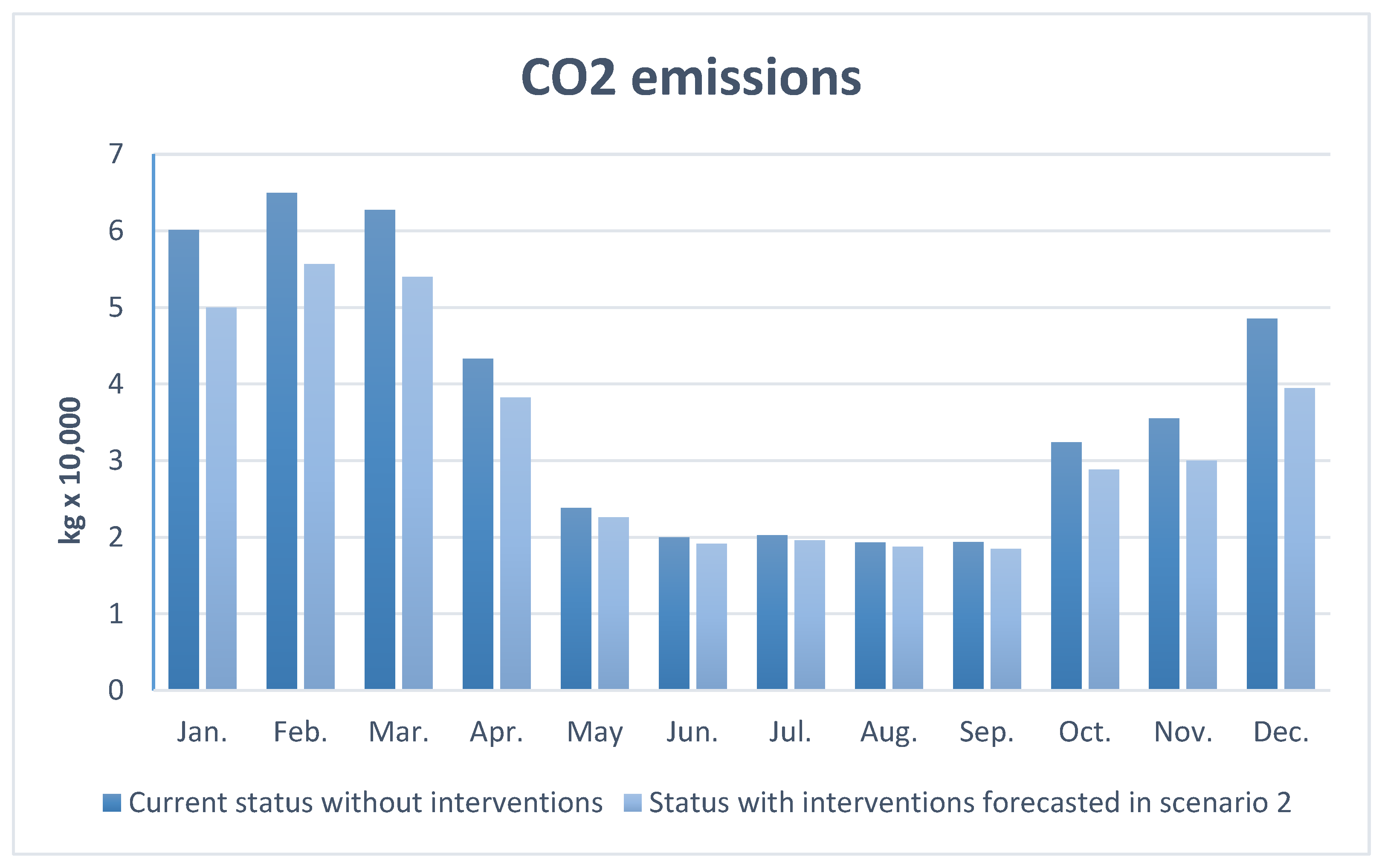Energies 13 03289 g018 Energies 13 03289 g018