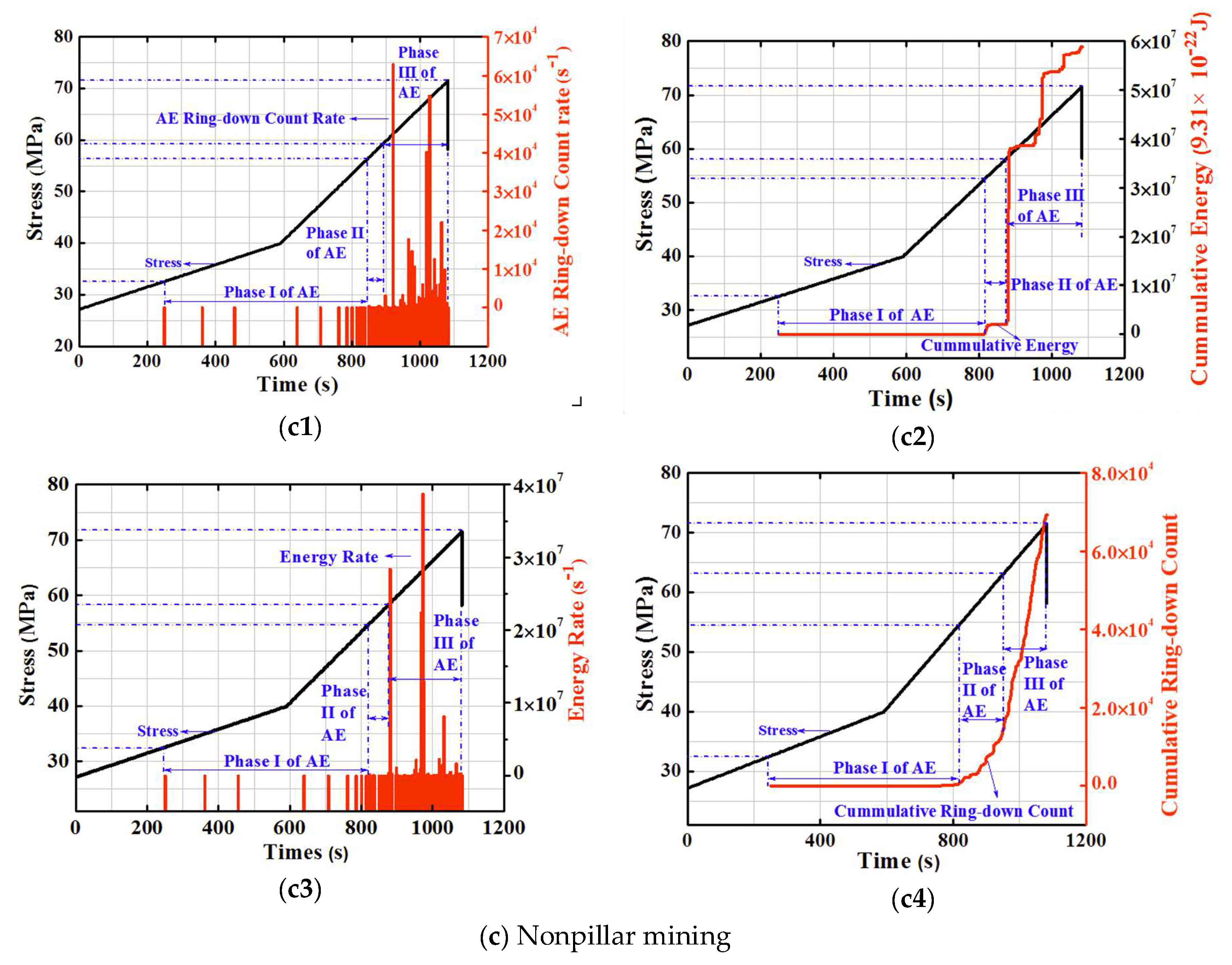 Energies 13 03295 g006b