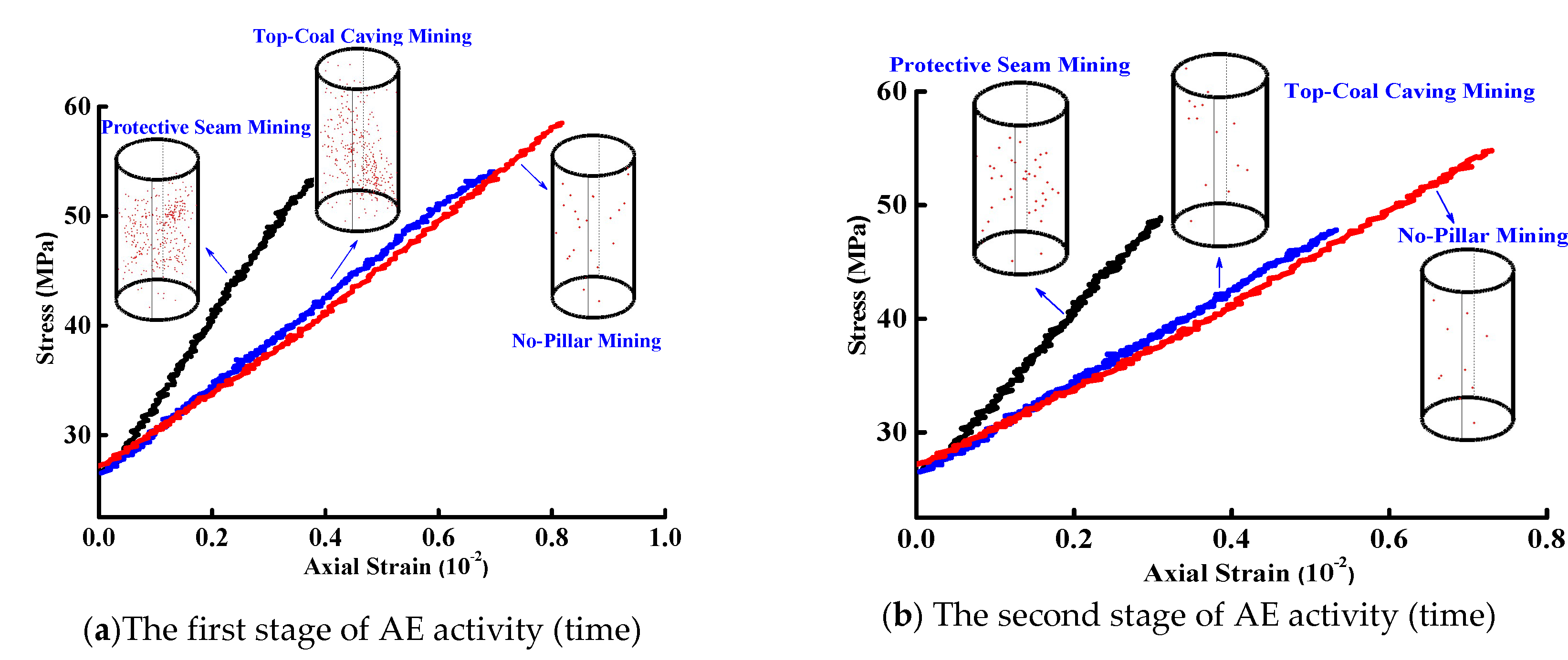 Energies 13 03295 g008a