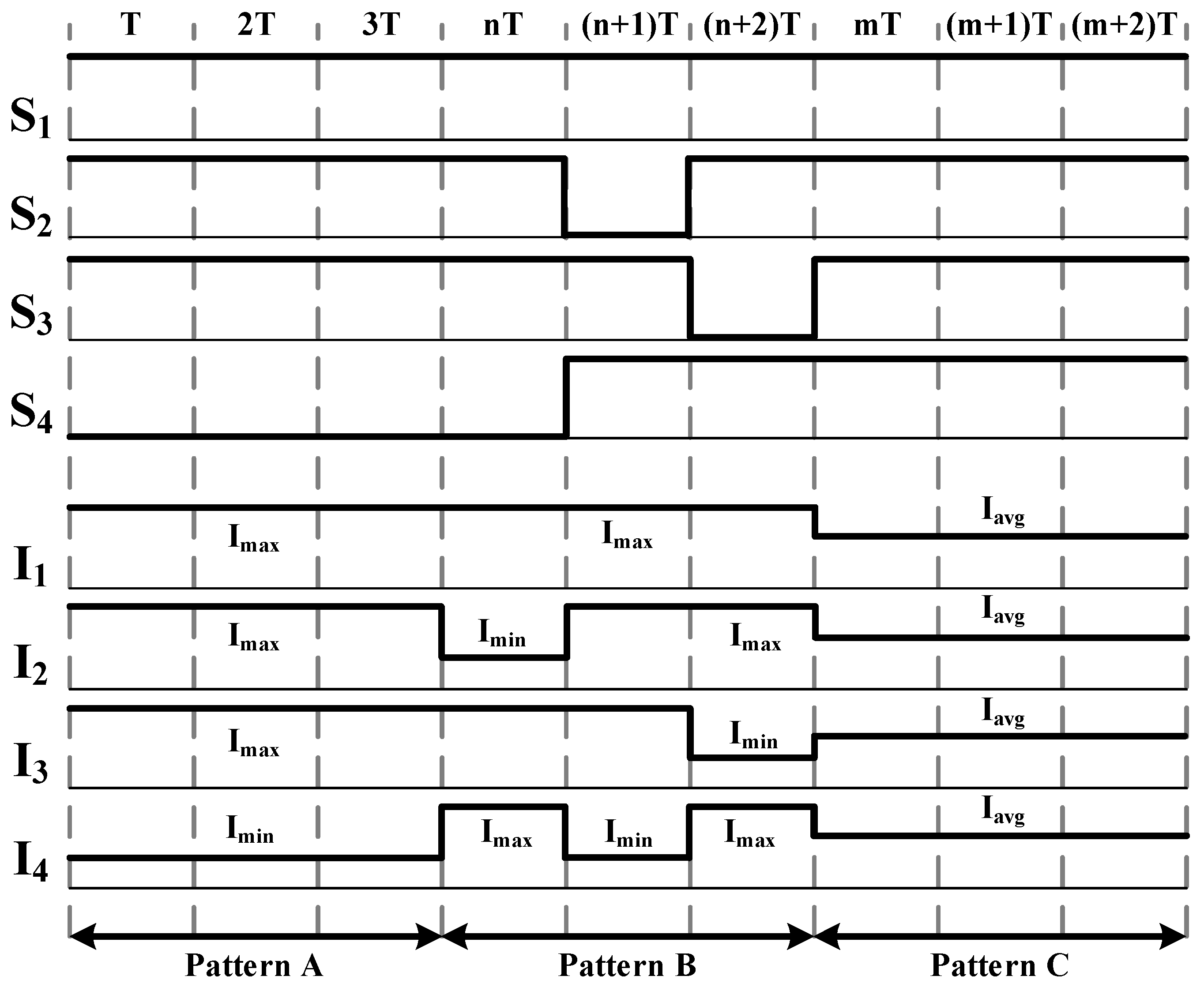 Energies 13 03315 g004