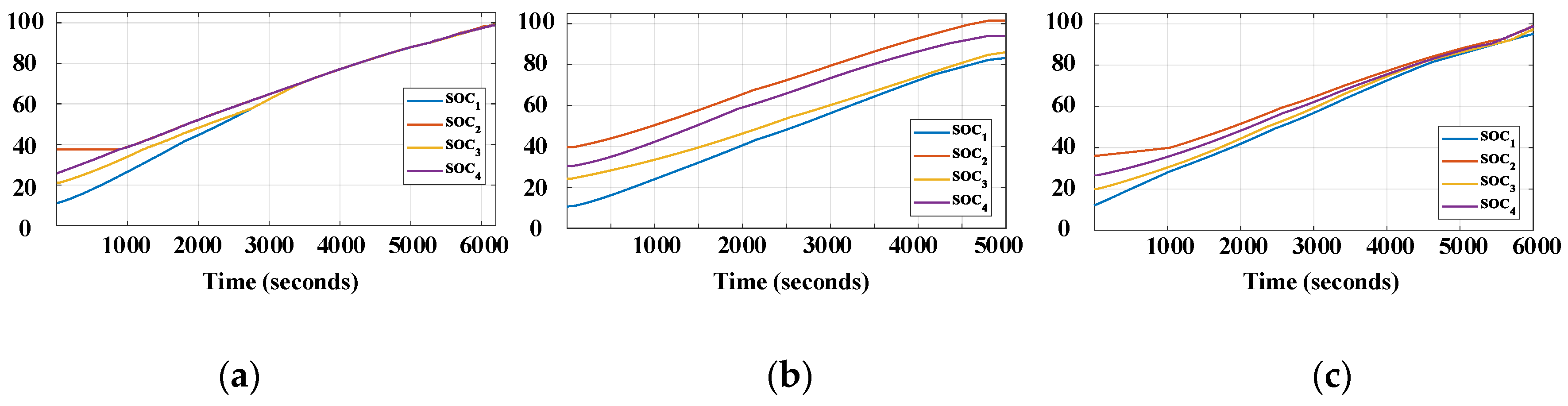 Energies 13 03315 g008