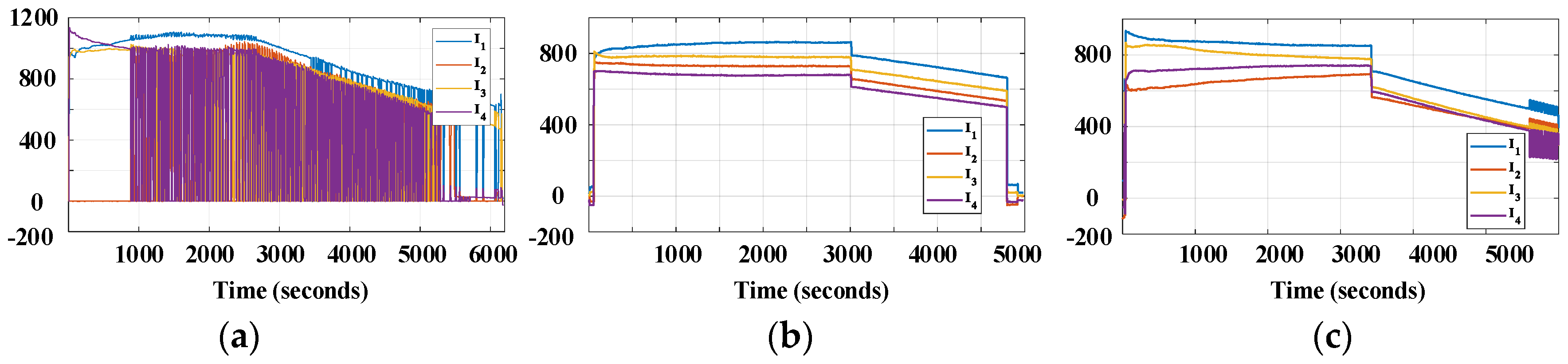 Energies 13 03315 g009