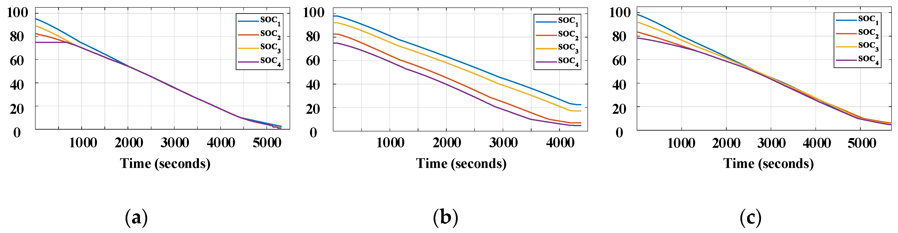 Energies 13 03315 g010