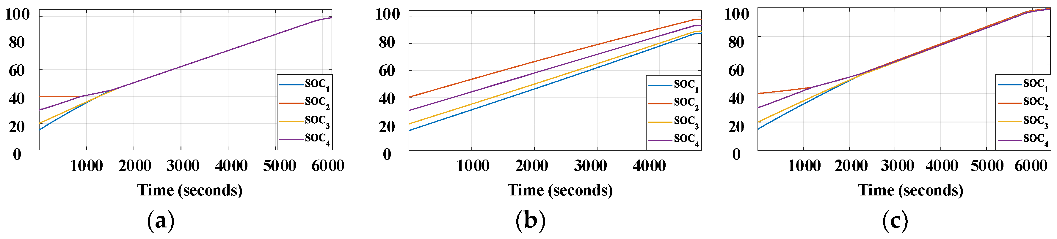 Energies 13 03315 g012