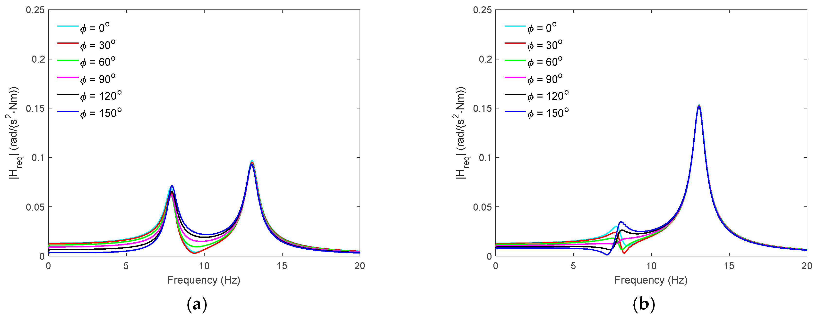 Energies 13 03328 g006