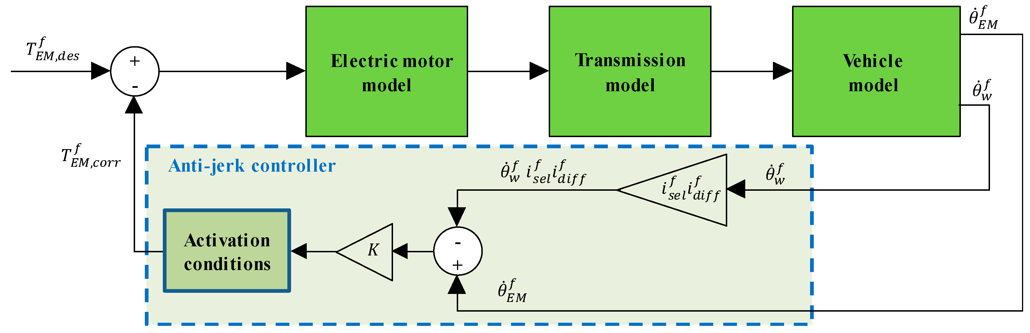 Energies 13 03328 g007