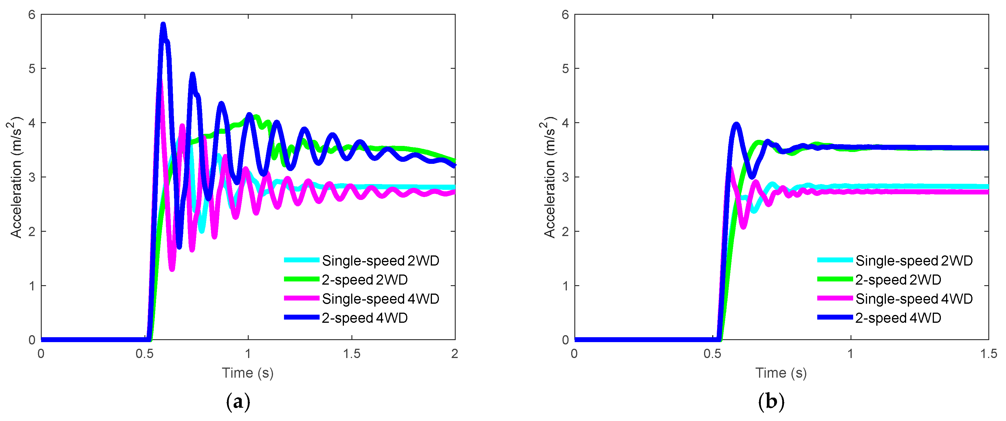 Energies 13 03328 g008
