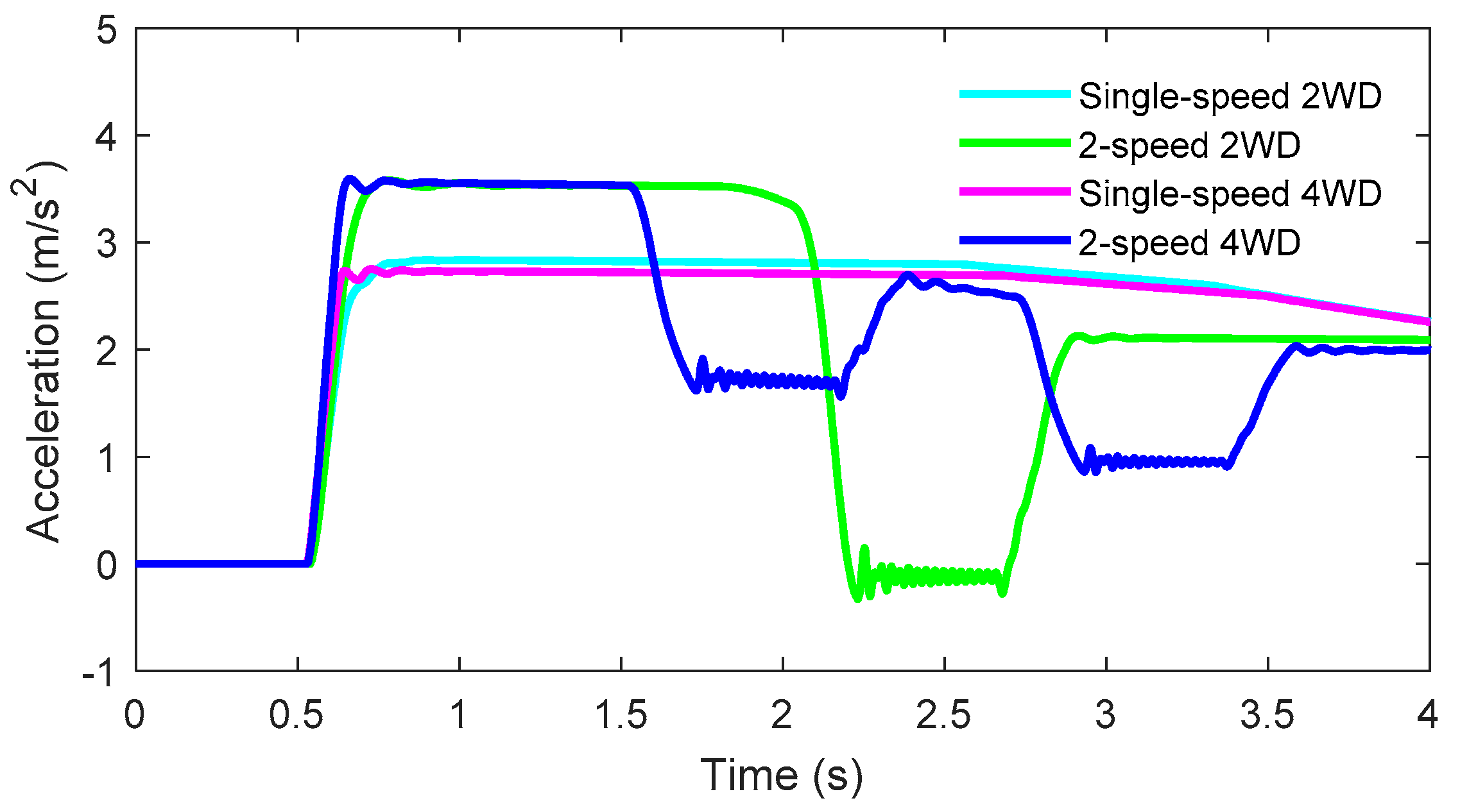 Energies 13 03328 g009