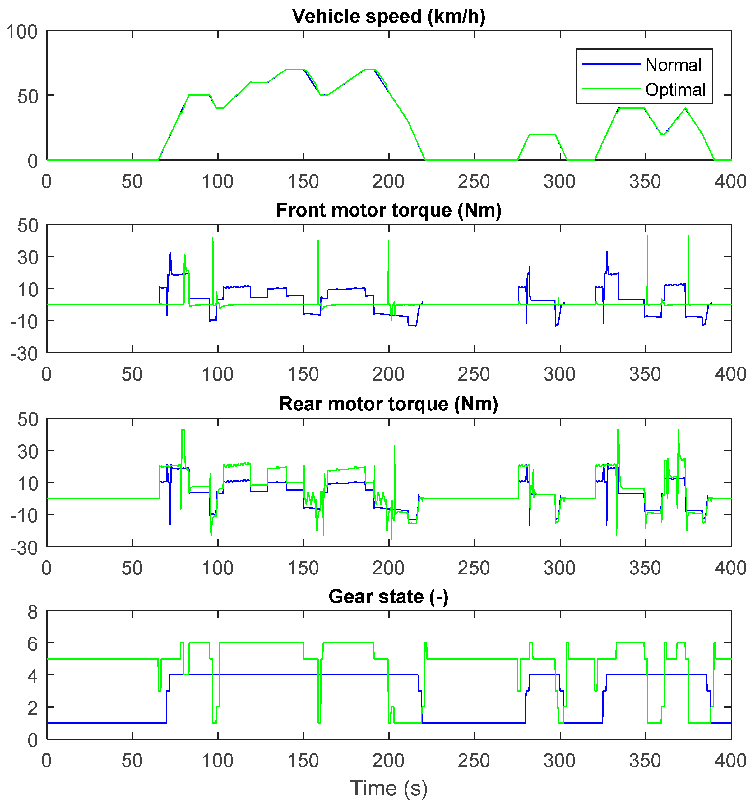 Energies 13 03328 g015