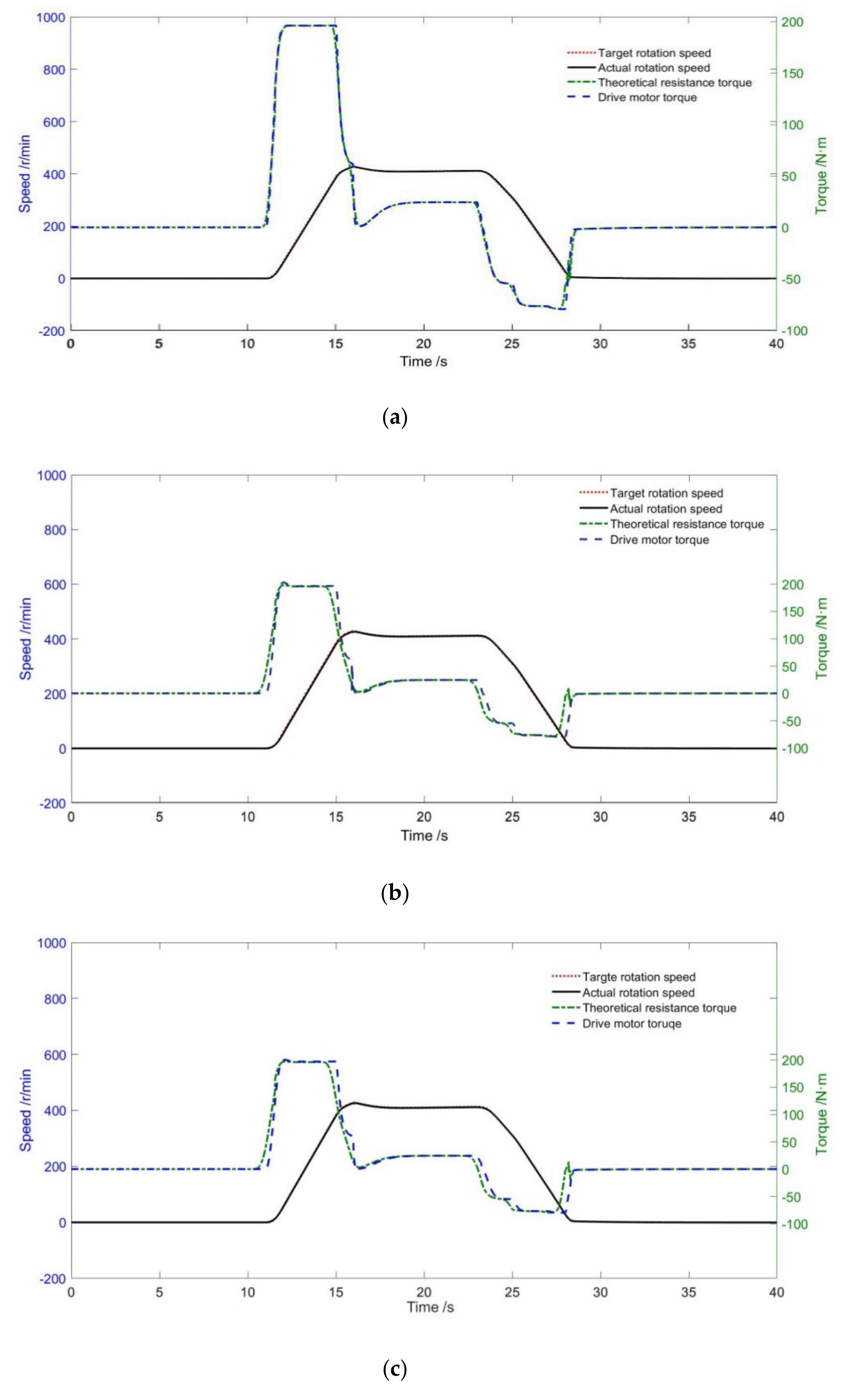 Energies 13 03372 g012a