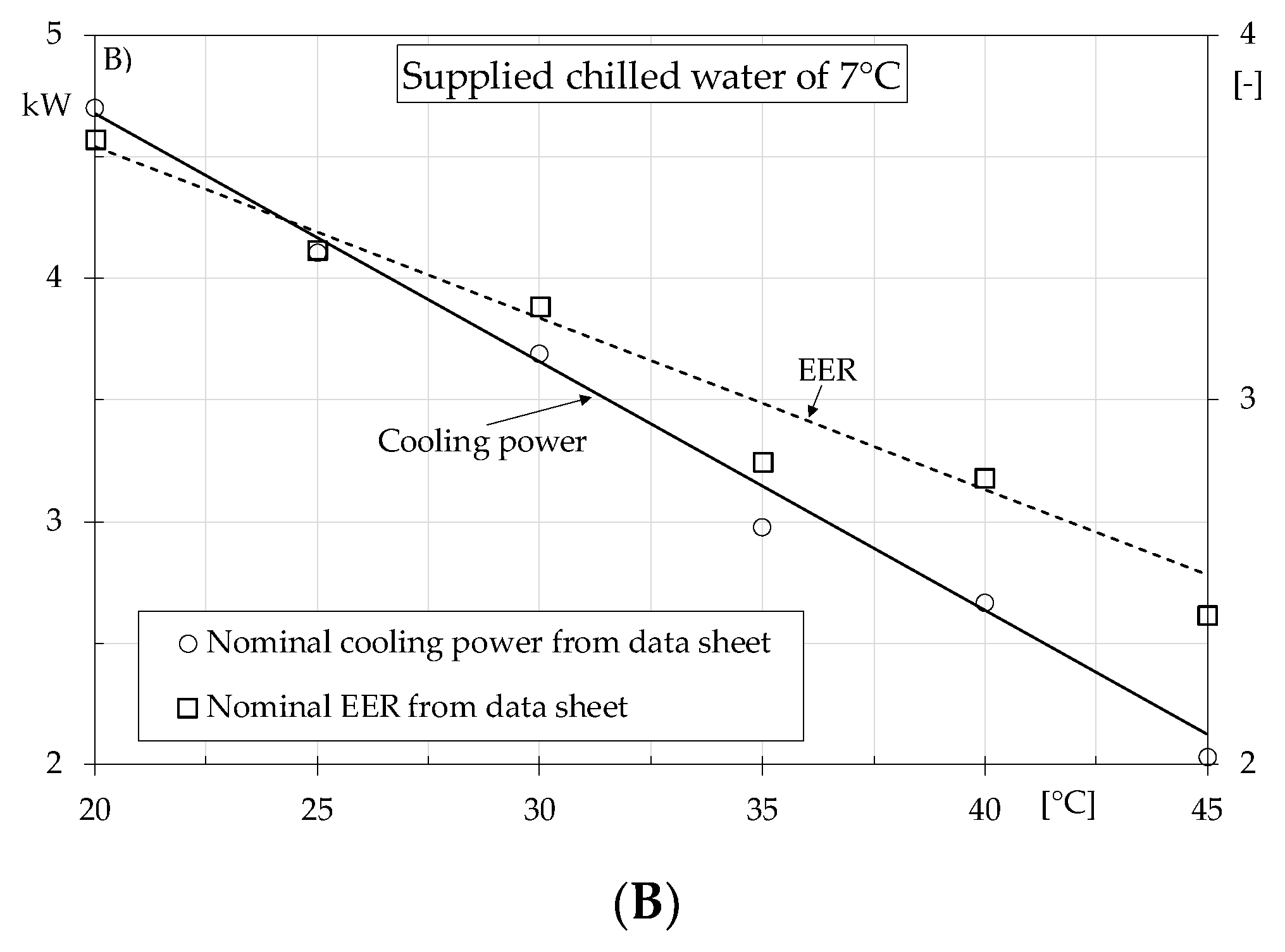 Energies 13 03391 g003b Energies 13 03391 g003b