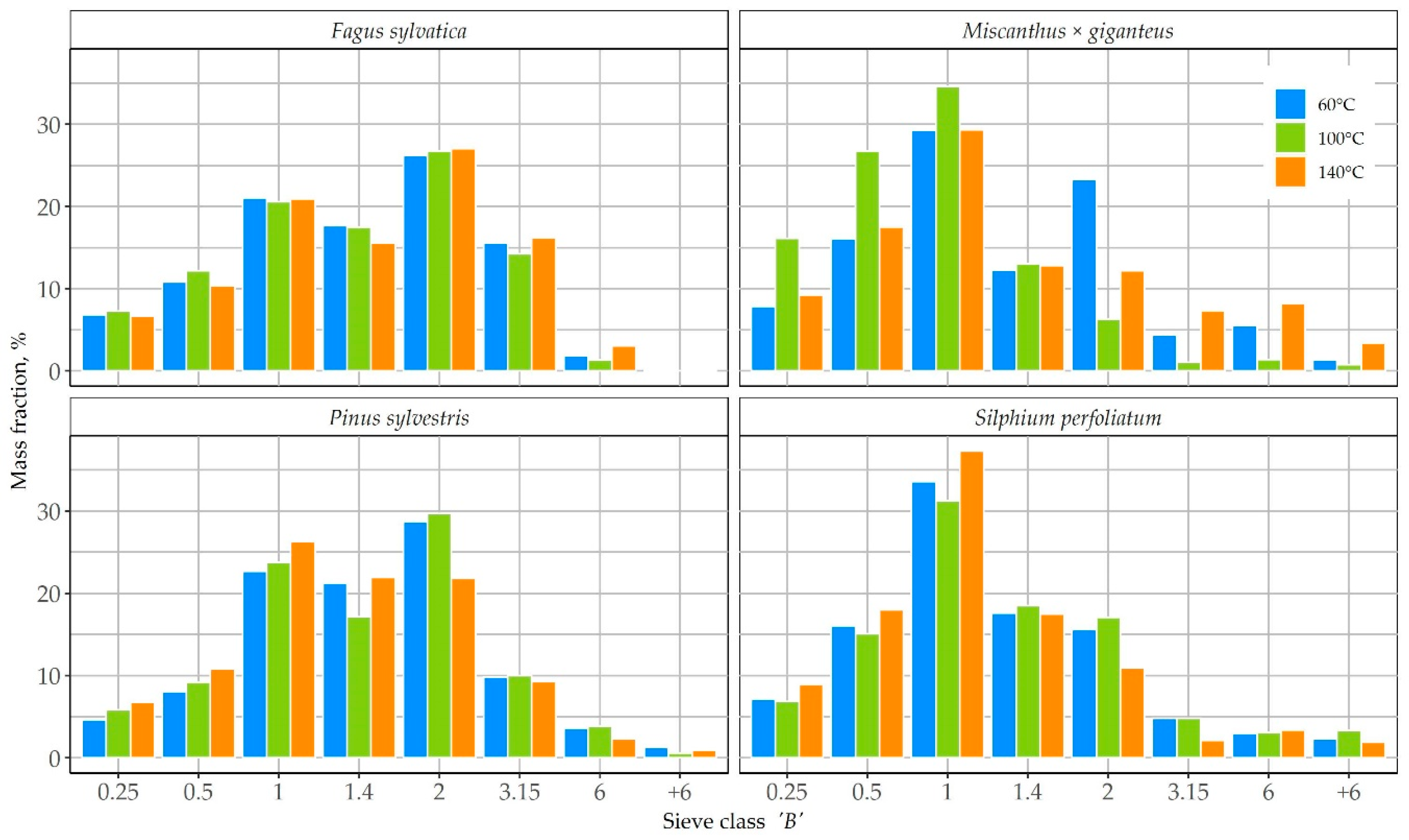 Energies 13 03392 g001 Energies 13 03392 g001