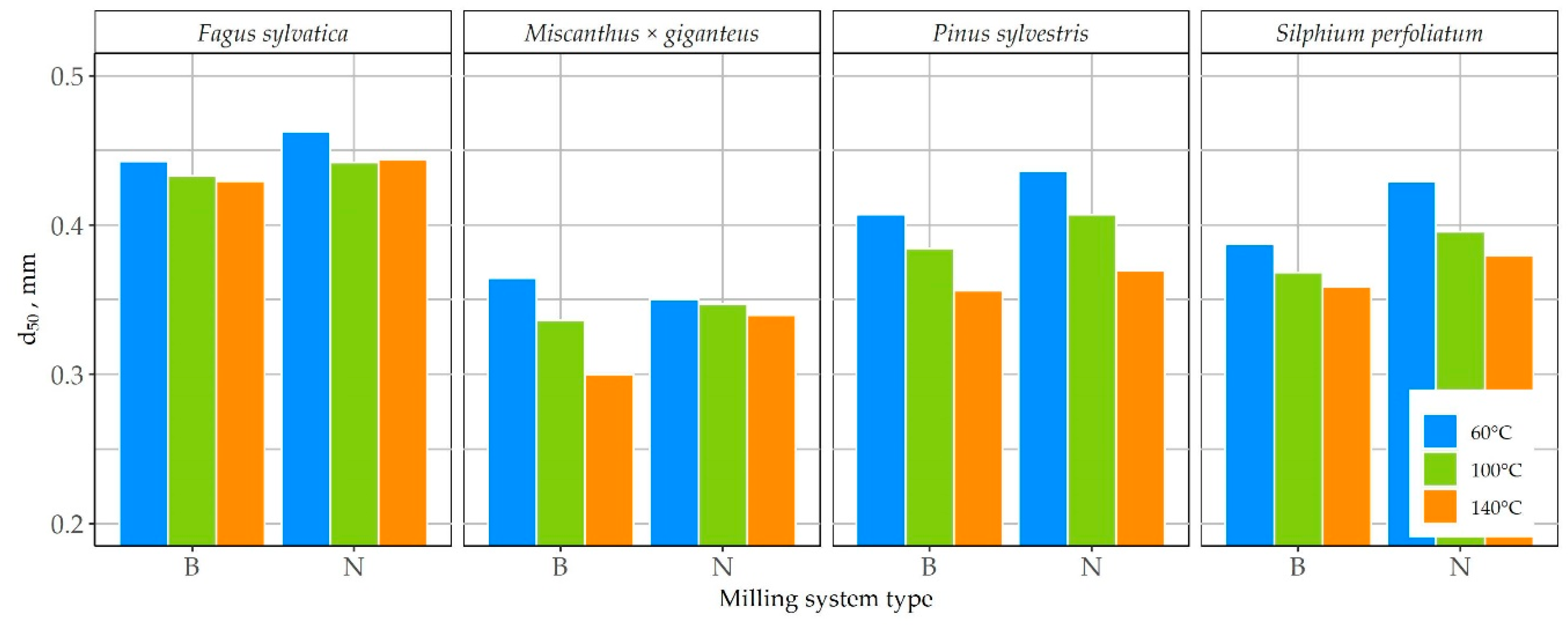 Energies 13 03392 g005 Energies 13 03392 g005
