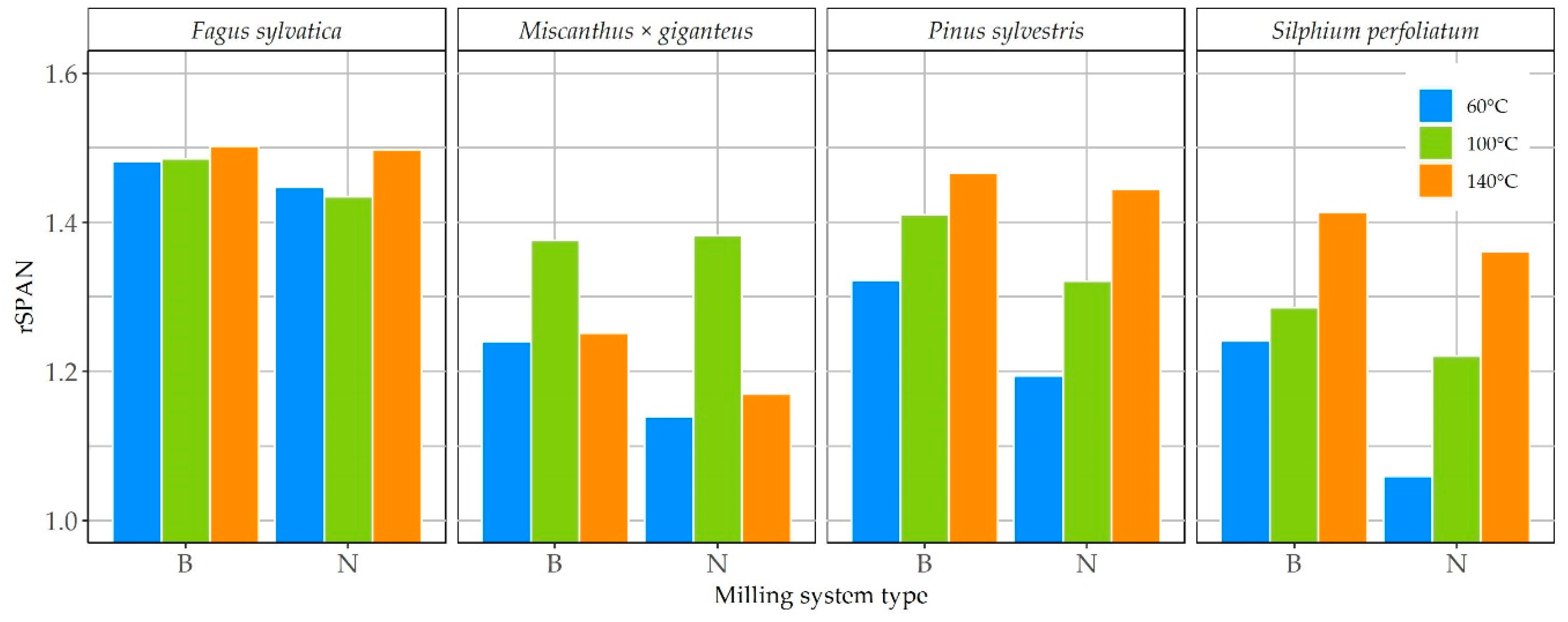Energies 13 03392 g007 Energies 13 03392 g007