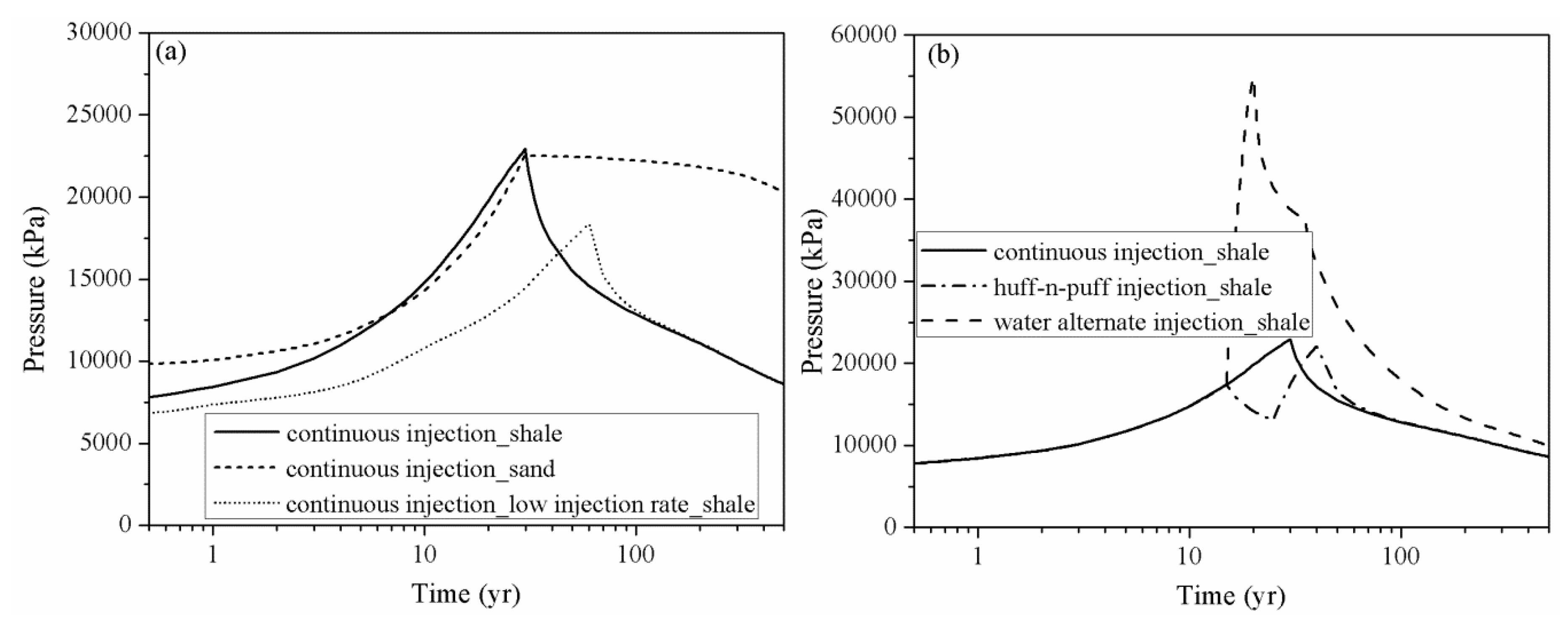 Energies 13 03397 g009 Energies 13 03397 g009