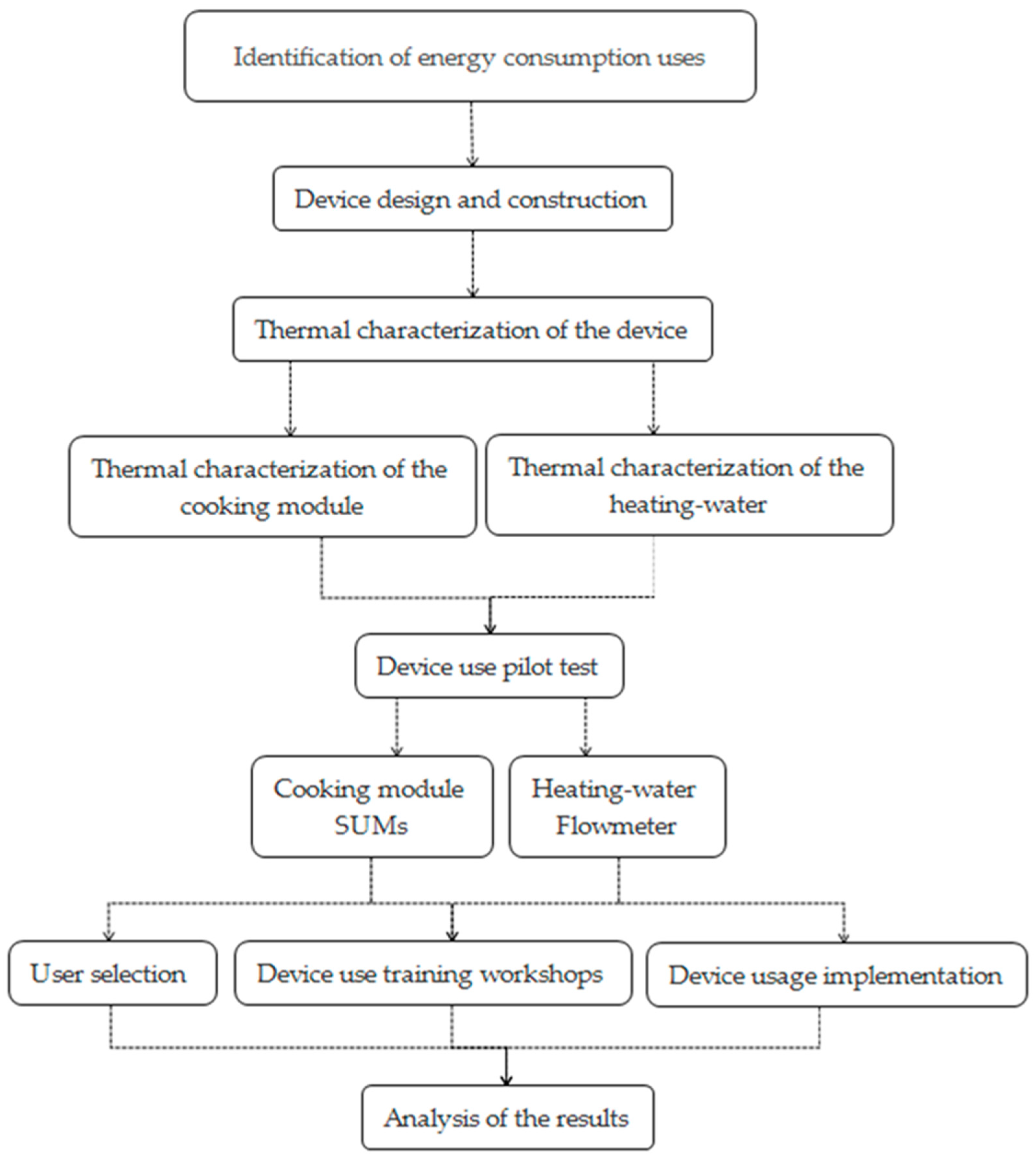 Energies 13 03429 g003 Energies 13 03429 g003