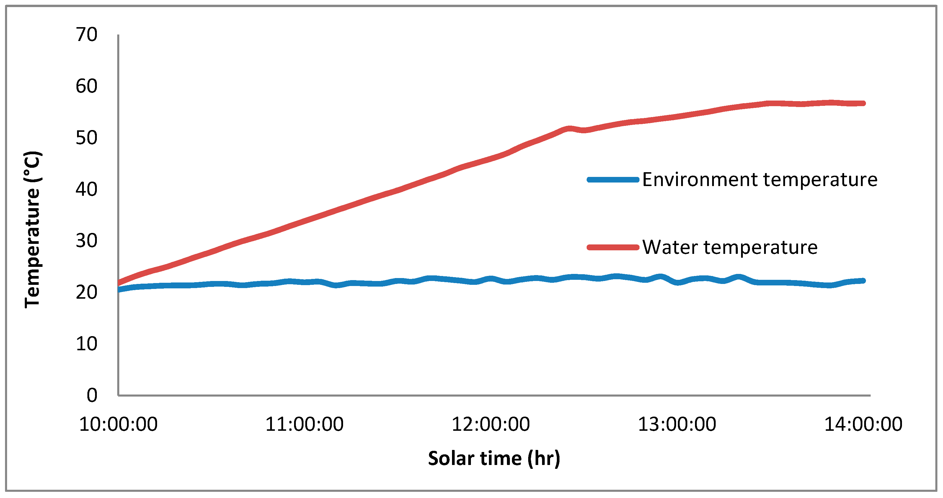 Energies 13 03429 g005 Energies 13 03429 g005