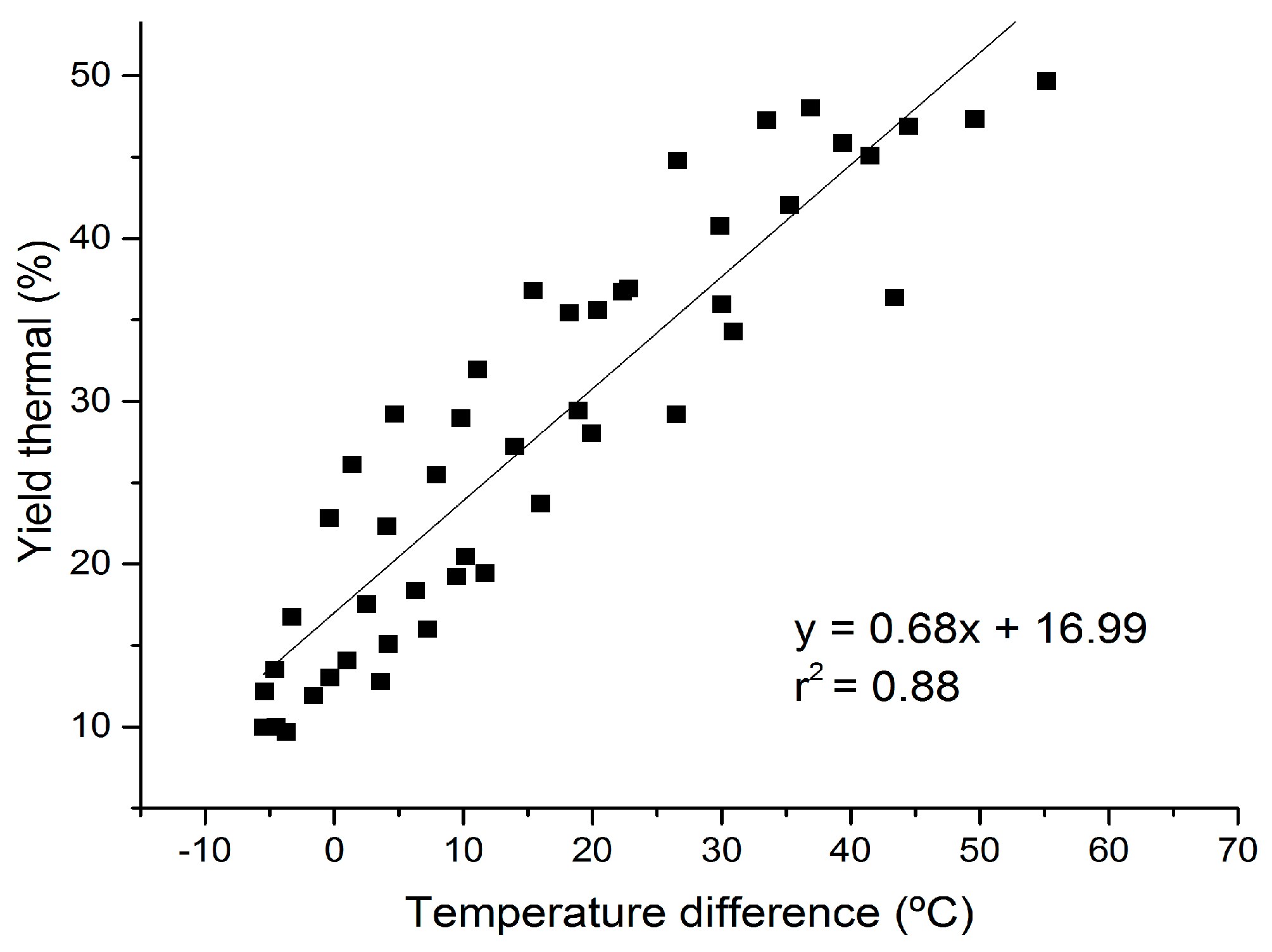 Energies 13 03429 g007 Energies 13 03429 g007