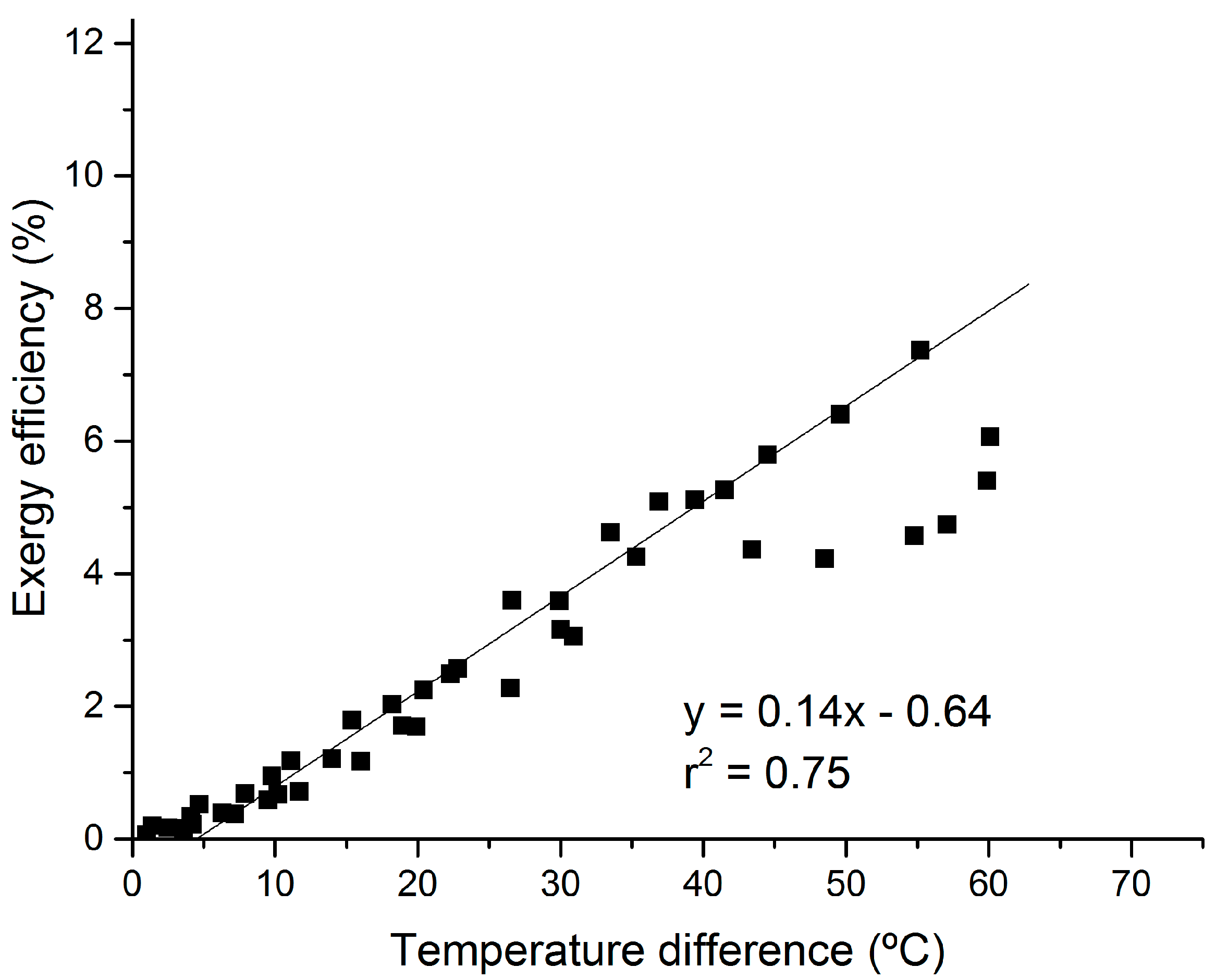 Energies 13 03429 g008 Energies 13 03429 g008