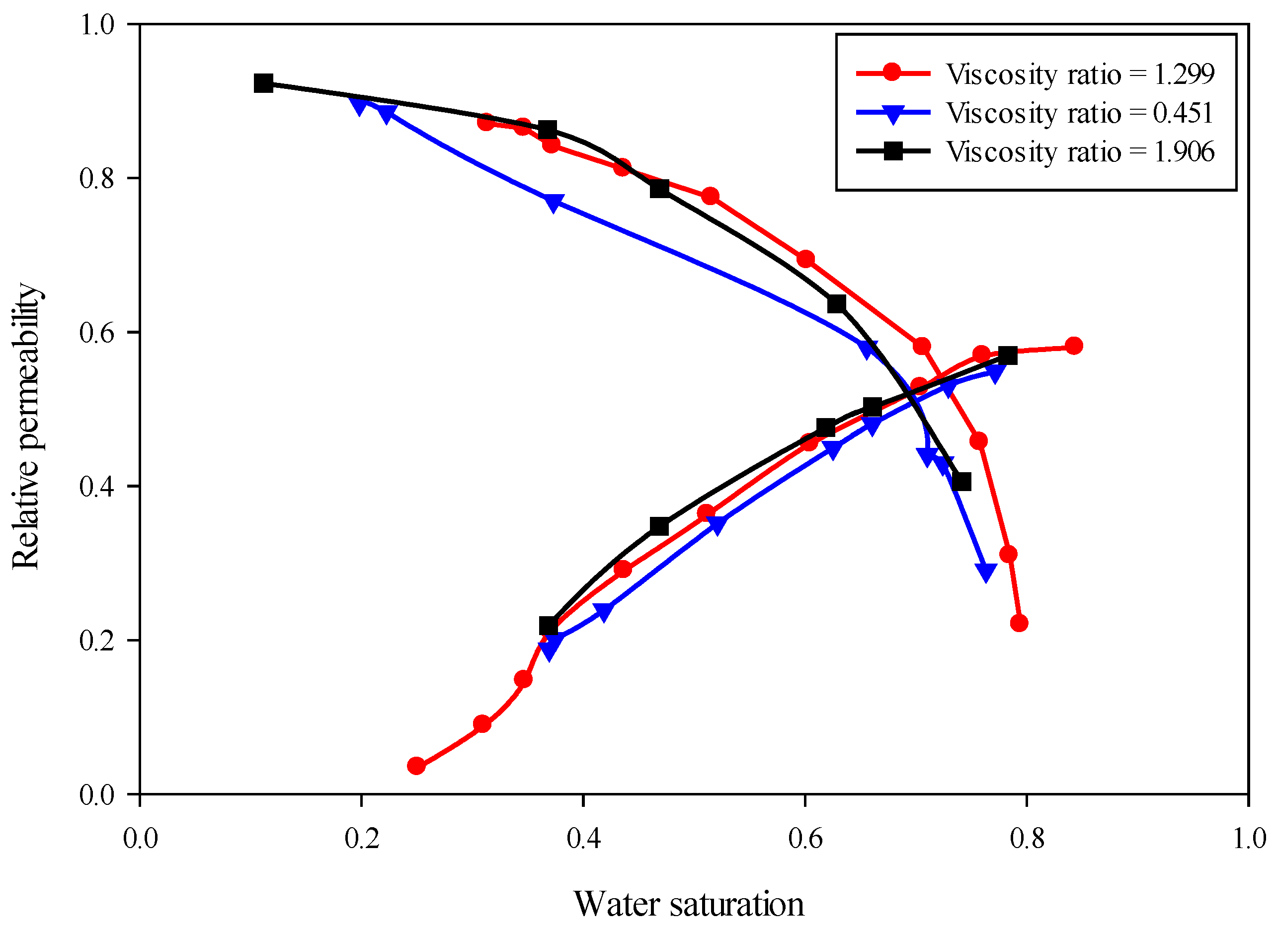 Energies 13 03444 g004 Energies 13 03444 g004