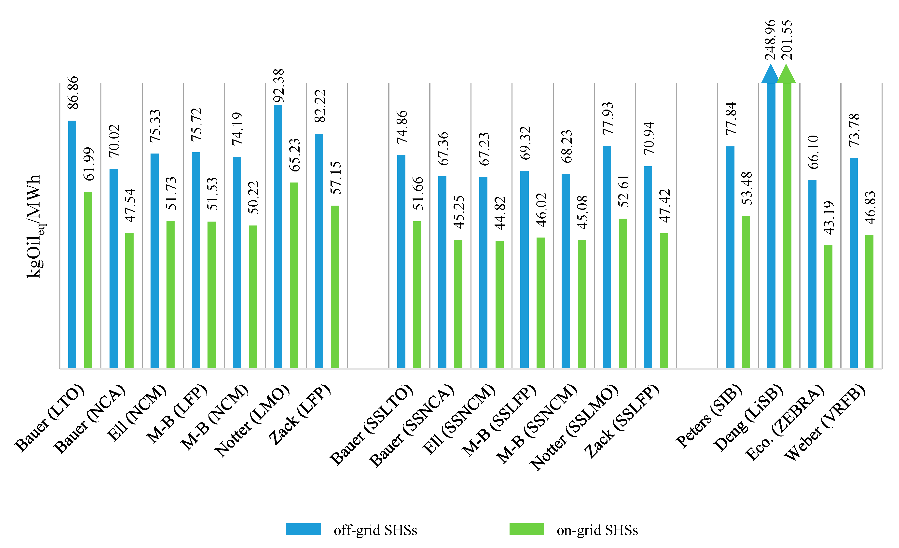Energies 13 03454 g004 Energies 13 03454 g004