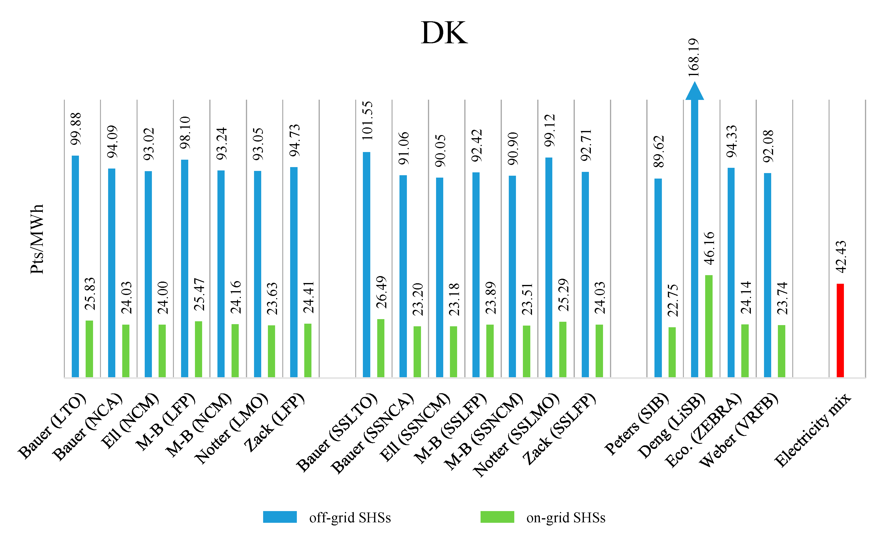 Energies 13 03454 g005 Energies 13 03454 g005