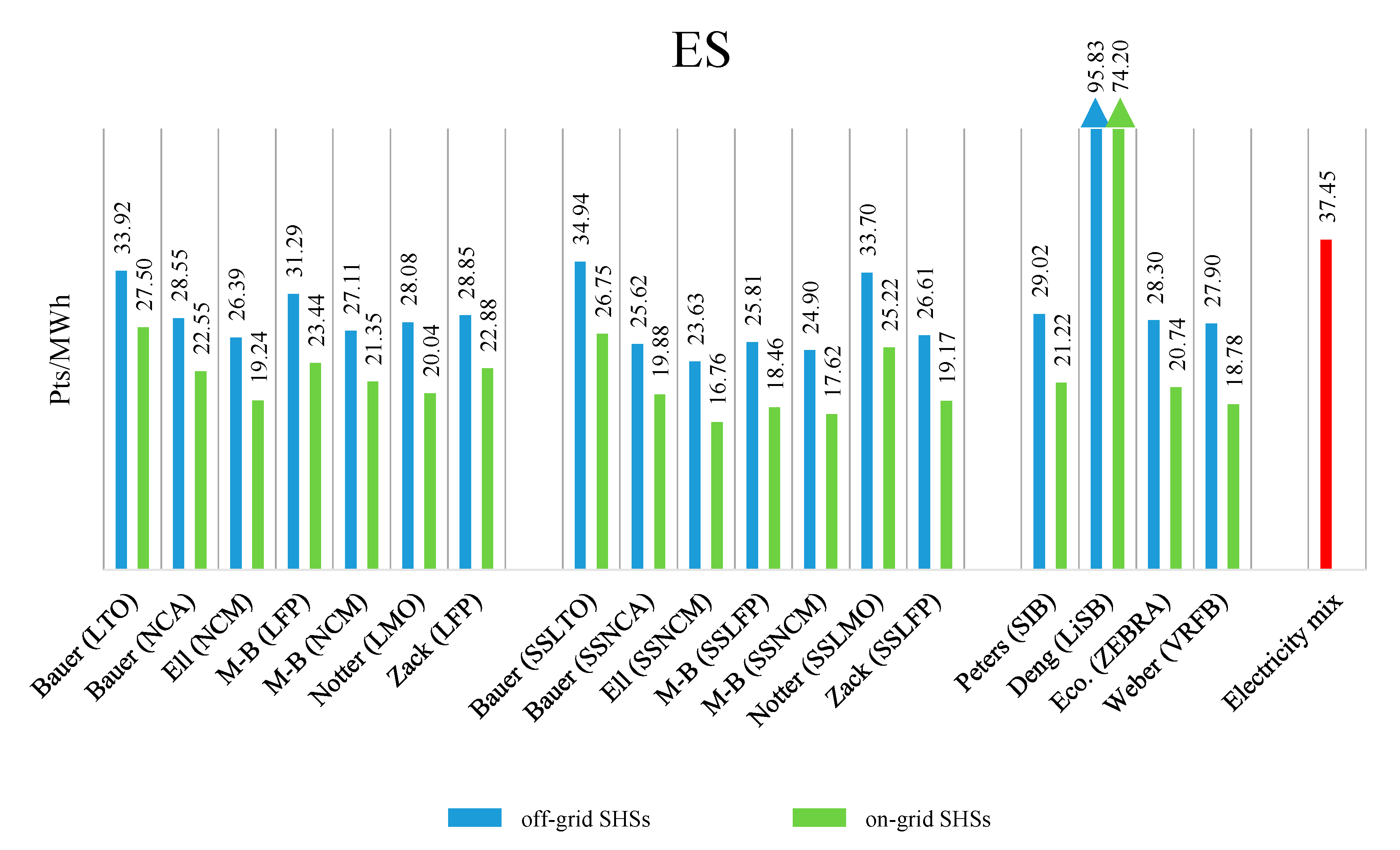 Energies 13 03454 g006 Energies 13 03454 g006