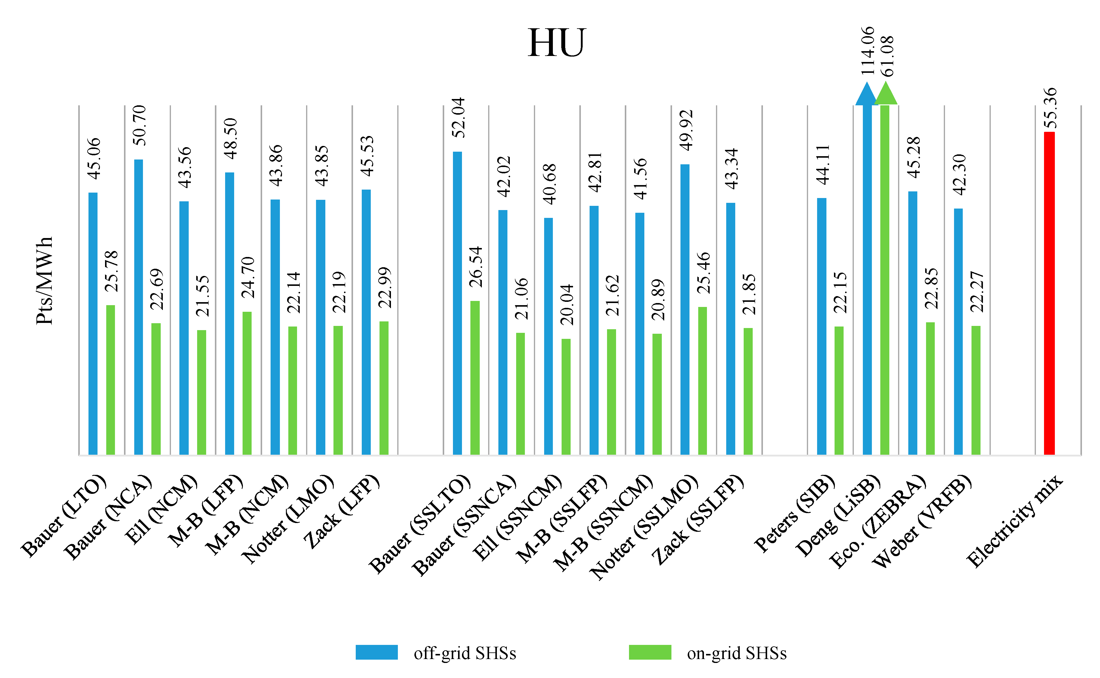 Energies 13 03454 g009 Energies 13 03454 g009