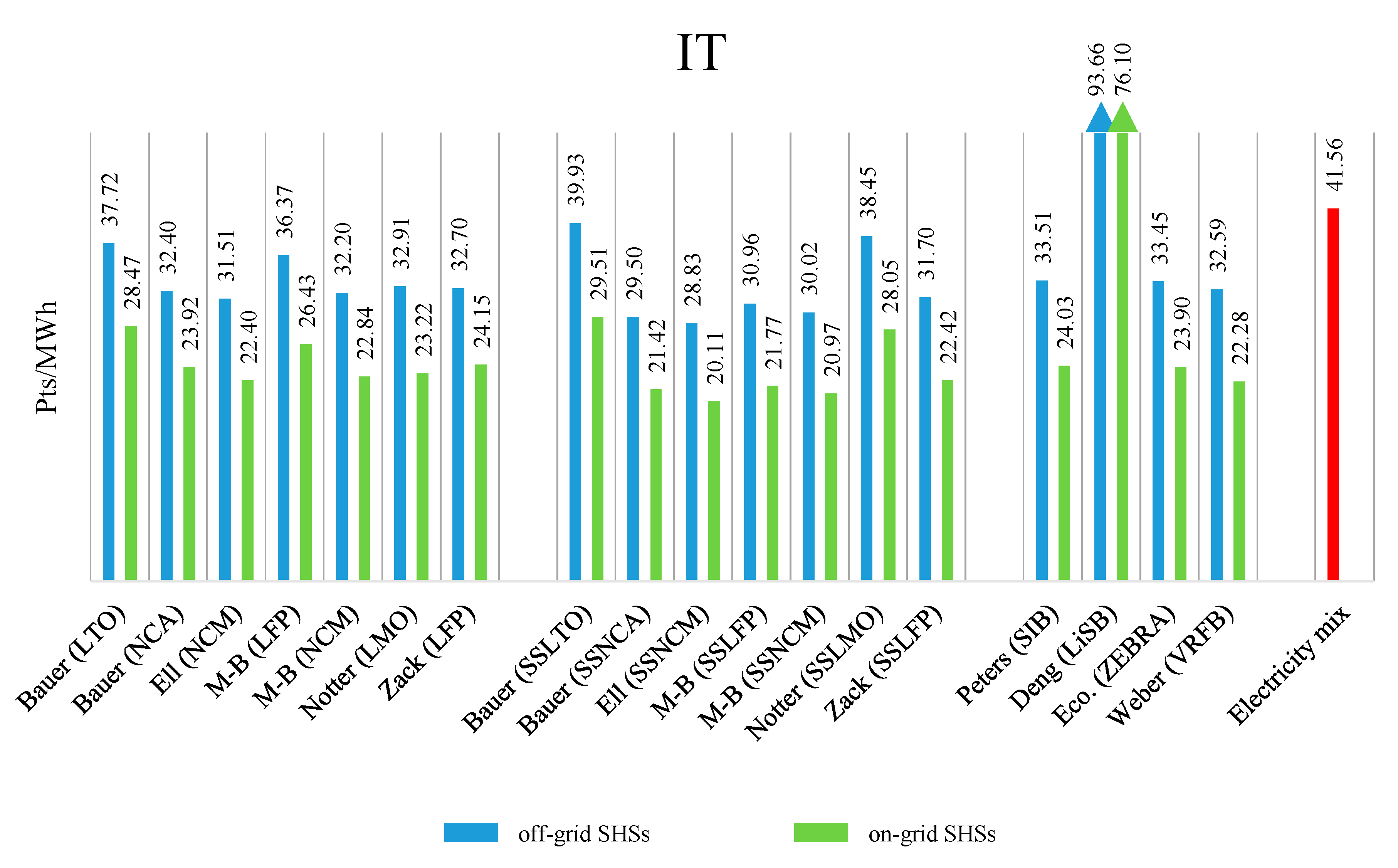 Energies 13 03454 g010 Energies 13 03454 g010