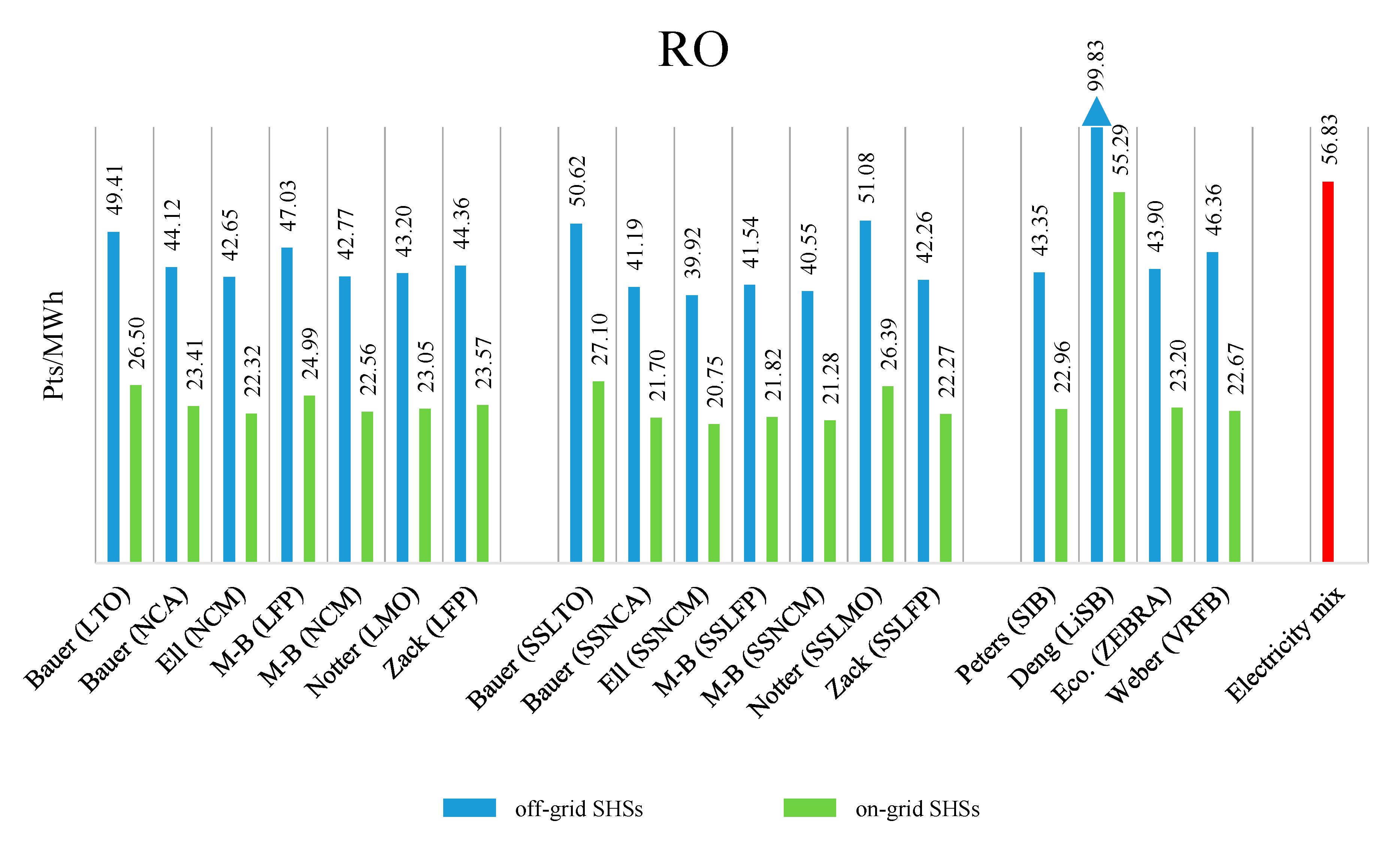 Energies 13 03454 g012 Energies 13 03454 g012