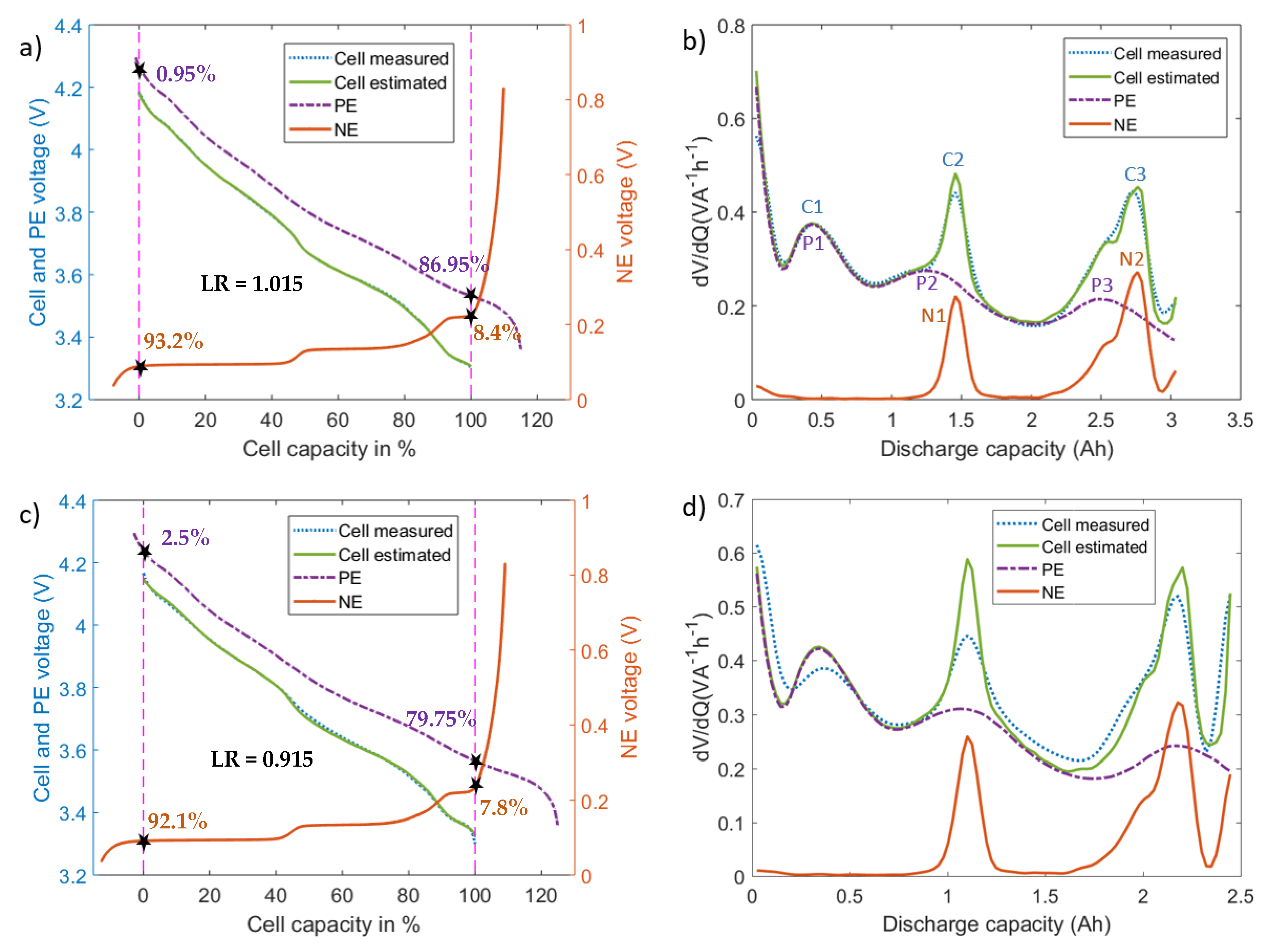 Energies Free Full Text A Study On The Influence Of Lithium Plating On Battery Degradation Html
