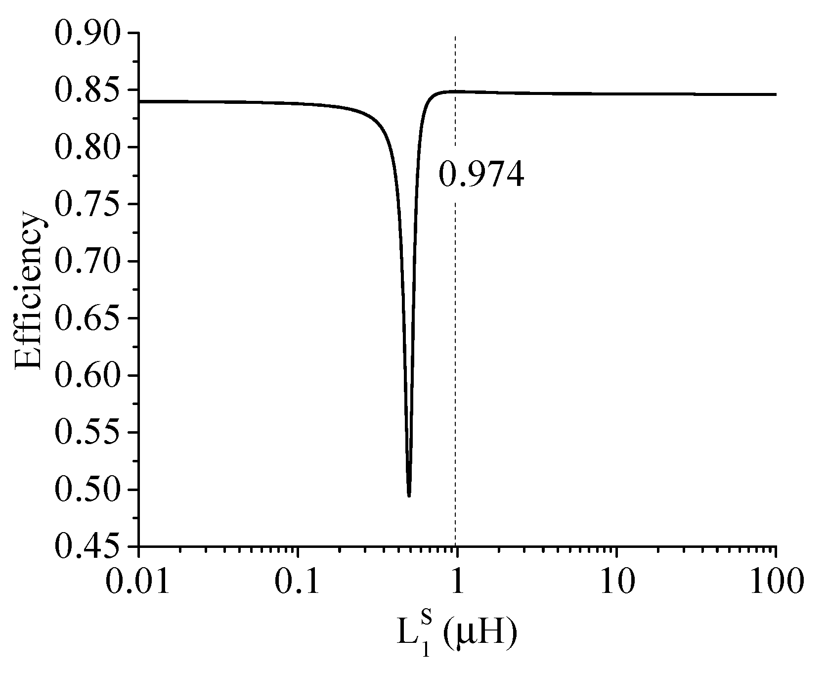 Energies 13 03482 g006 Energies 13 03482 g006