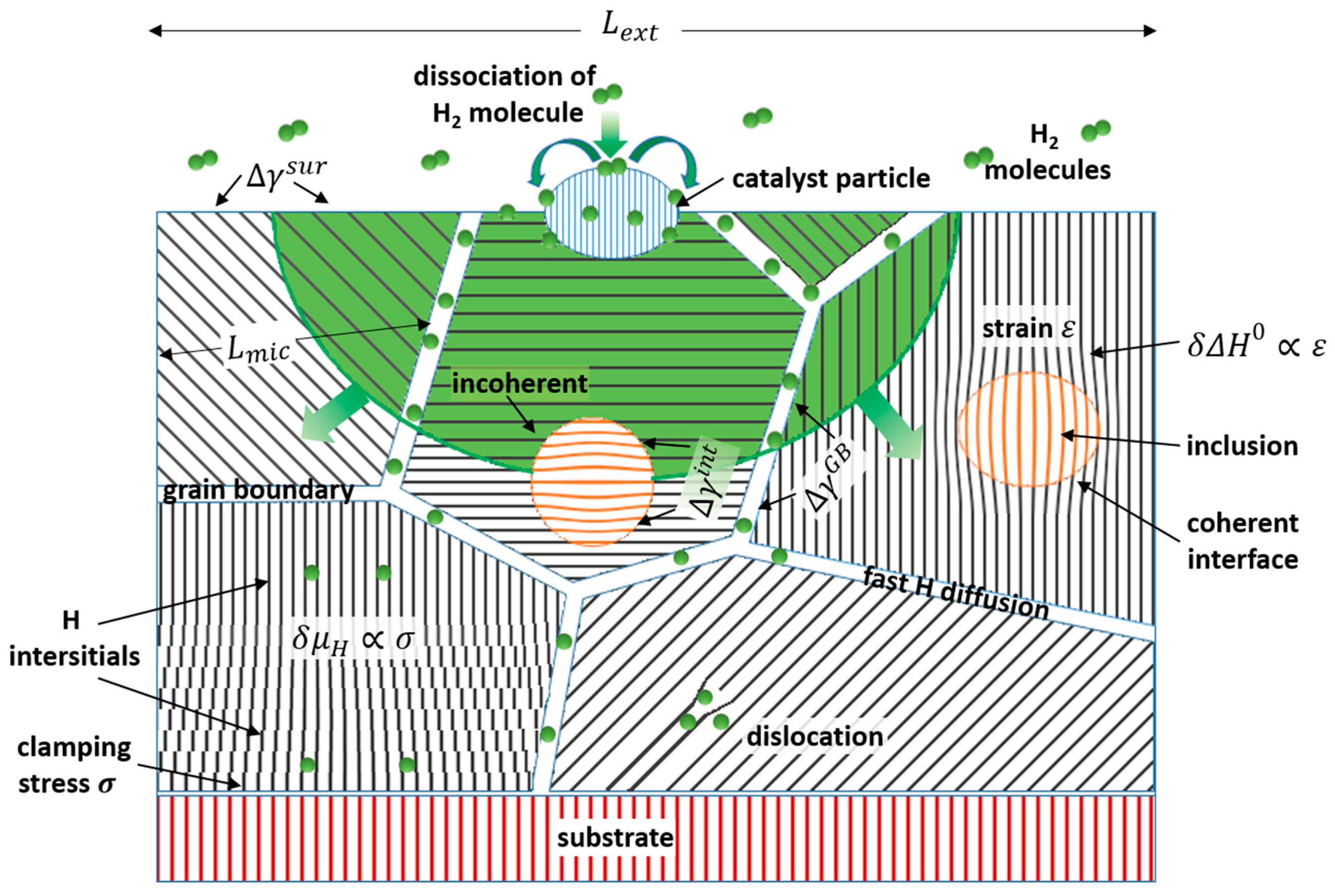 Energies 13 03503 g003