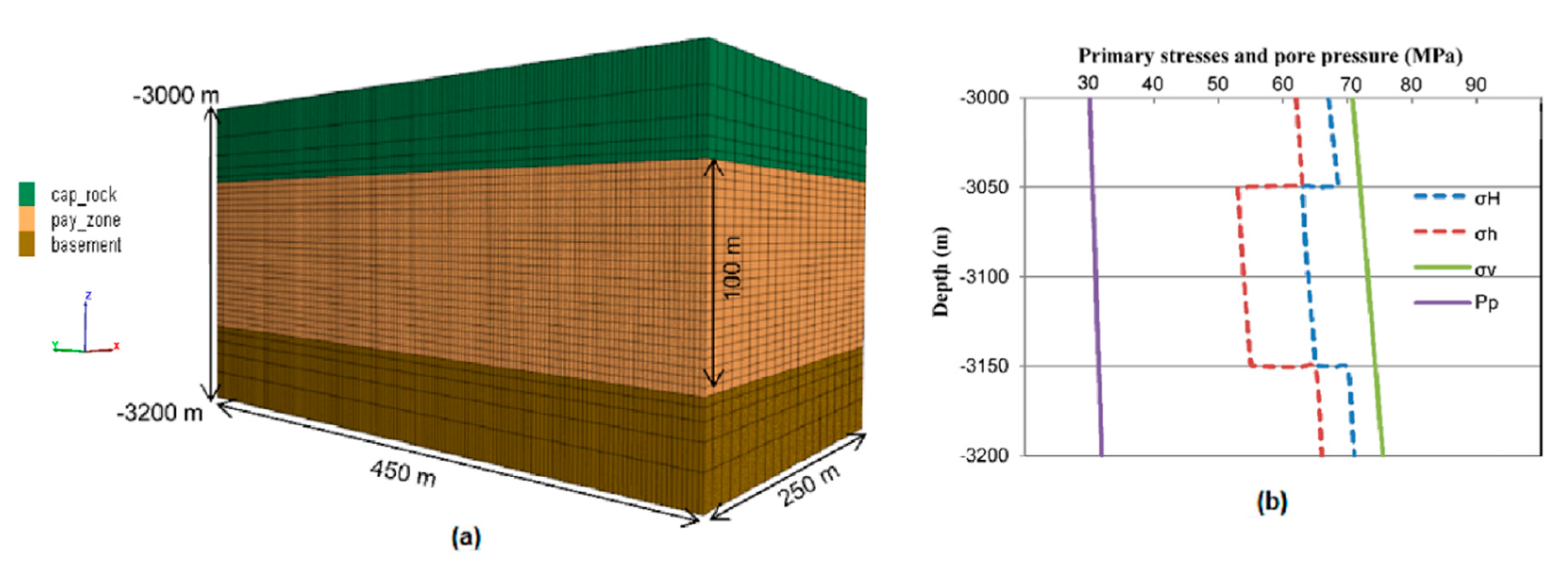 Energies 13 03504 g002