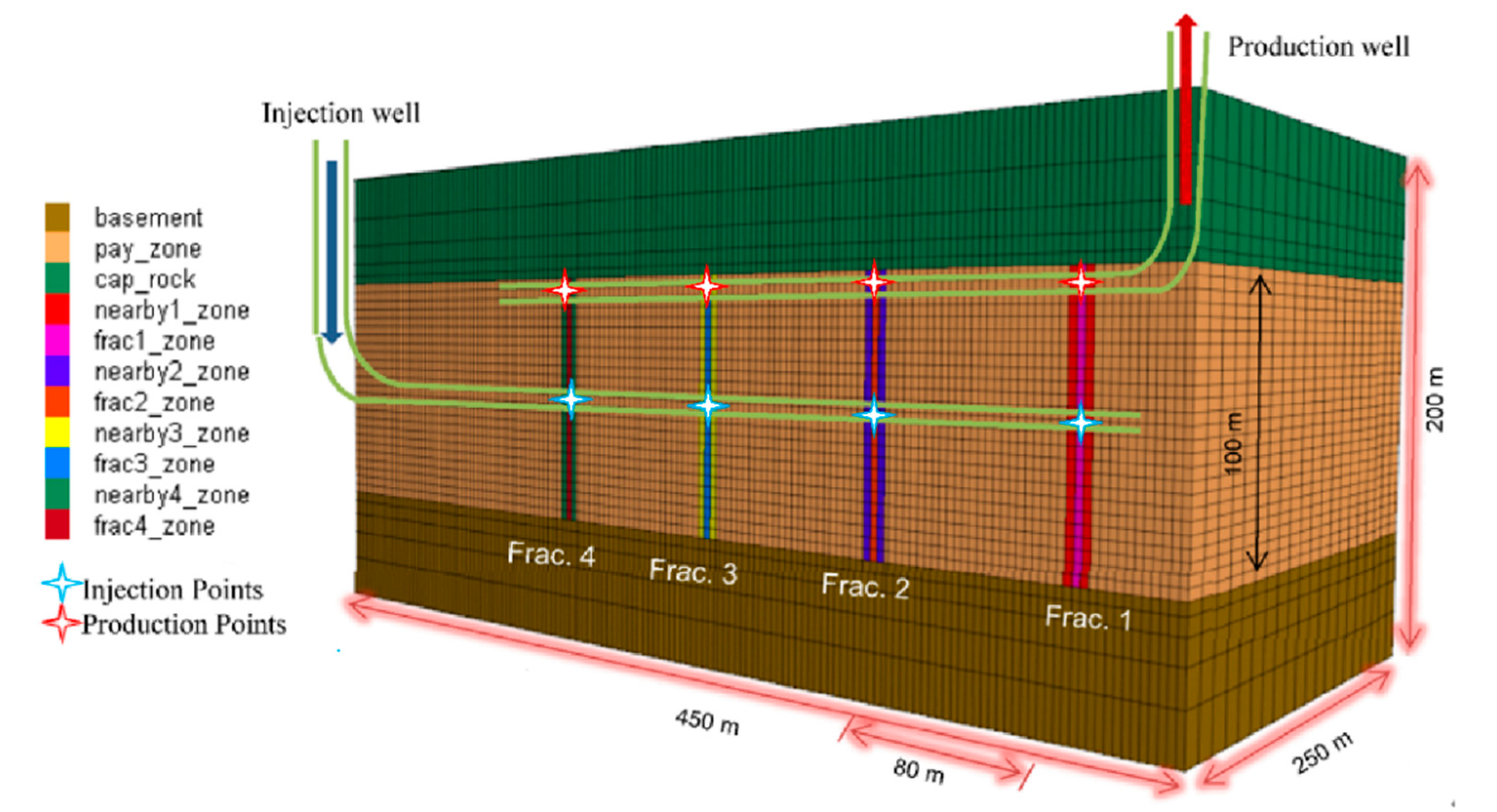 Energies 13 03504 g005