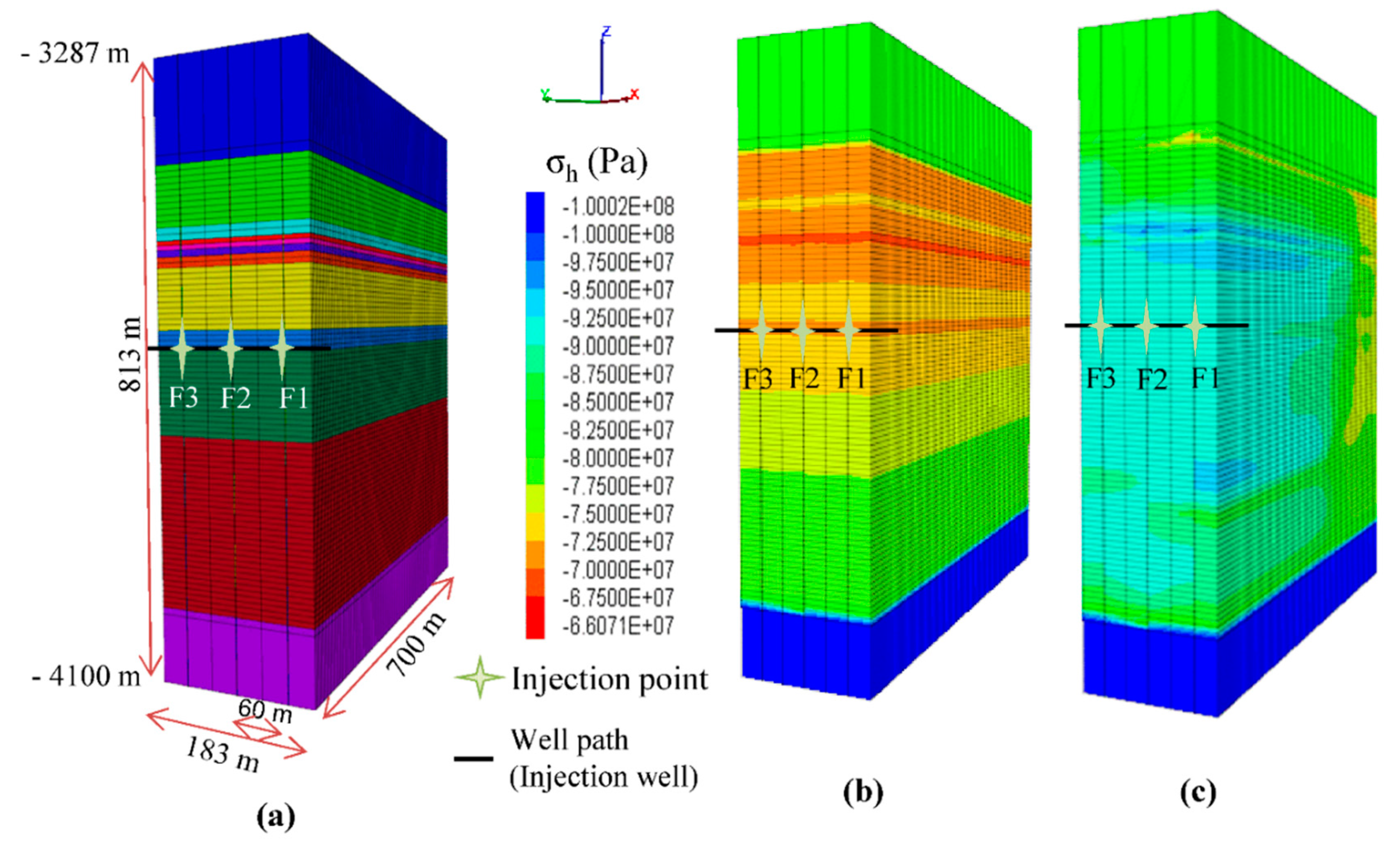 Energies Free Full Text Investigative Coupled Thermo Hydro Mechanical Modelling Approach For Geothermal Heat Extraction Through Multistage Hydraulic Fracturing From Hot Geothermal Sedimentary Systems Html