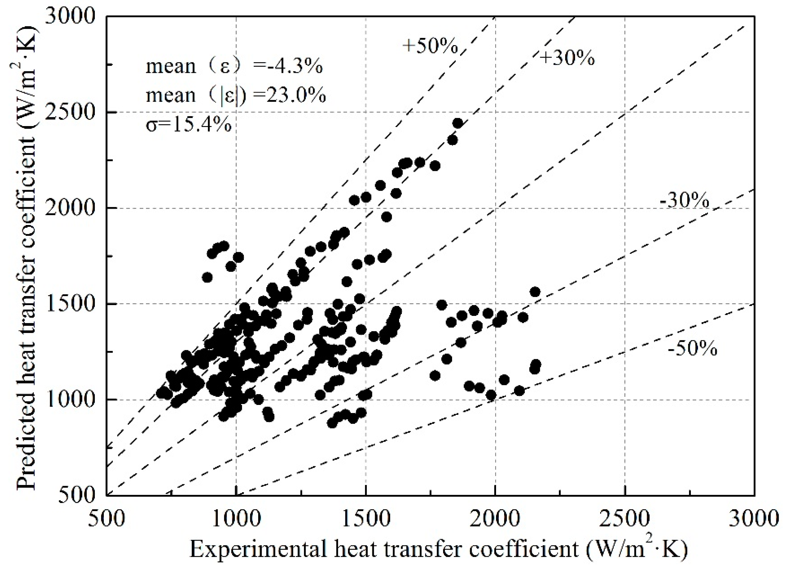Energies 13 03540 g007