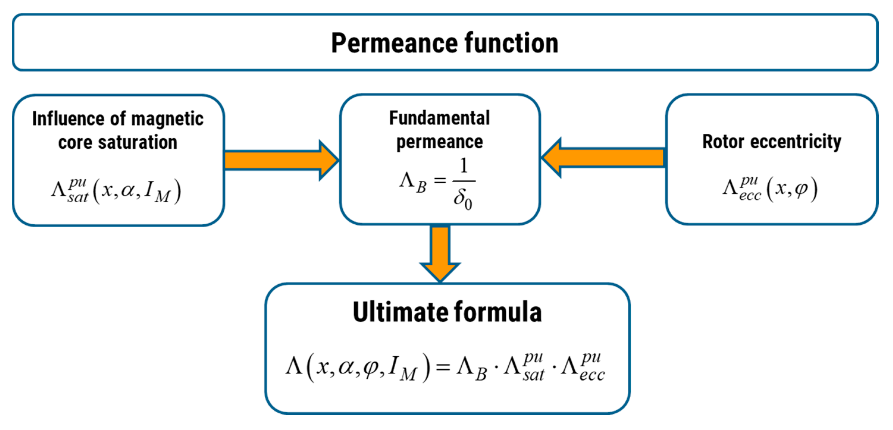 Energies 13 03544 g004