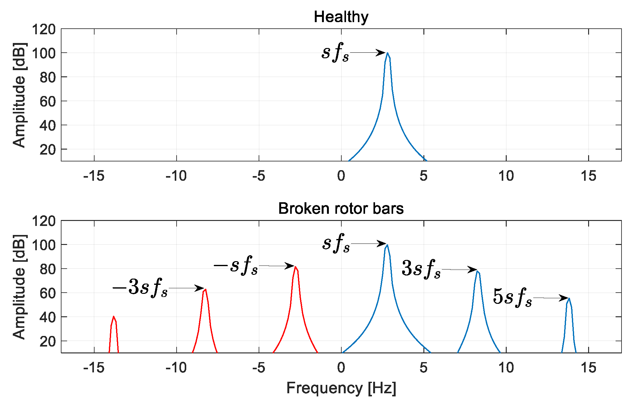 Energies 13 03544 g007