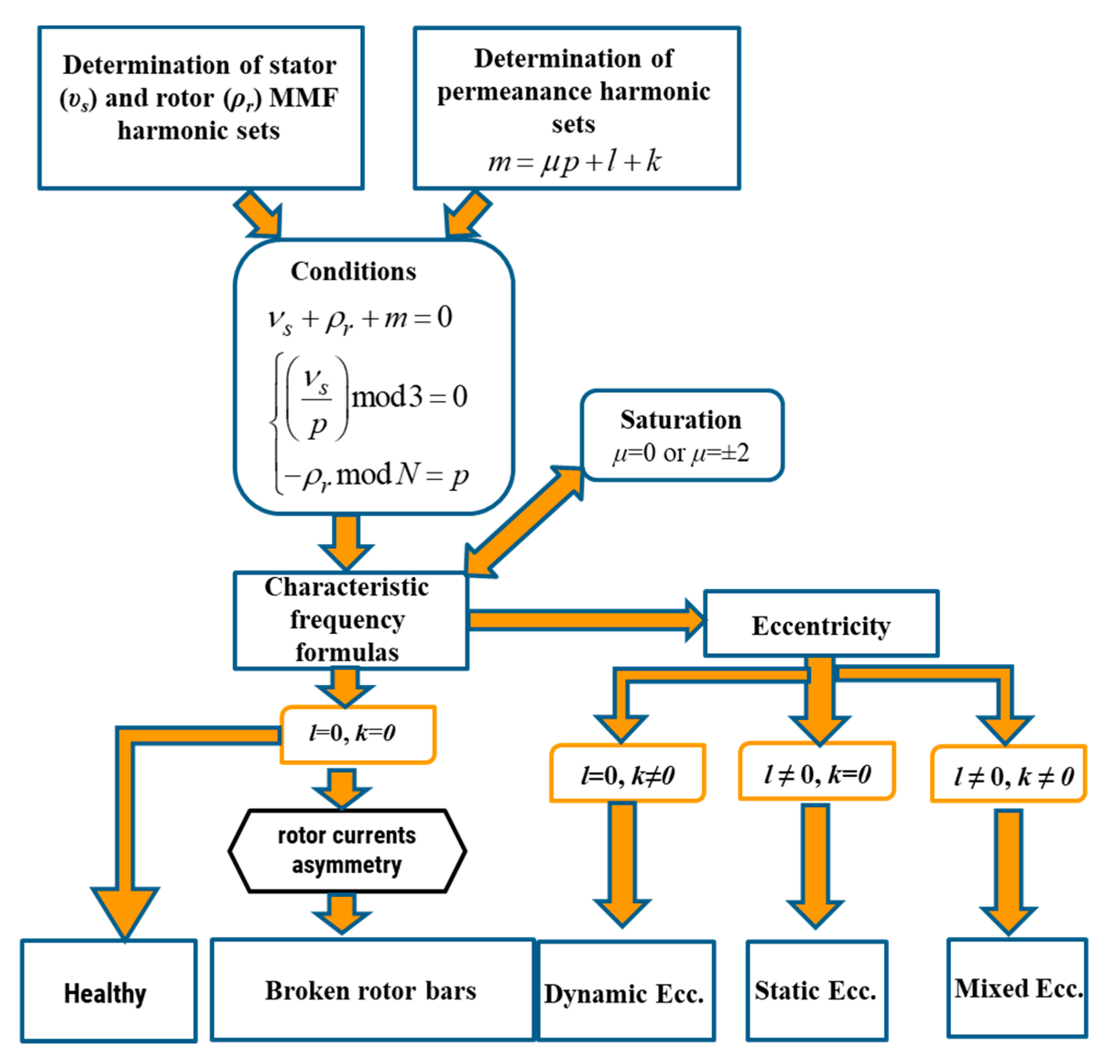 Energies 13 03544 g008