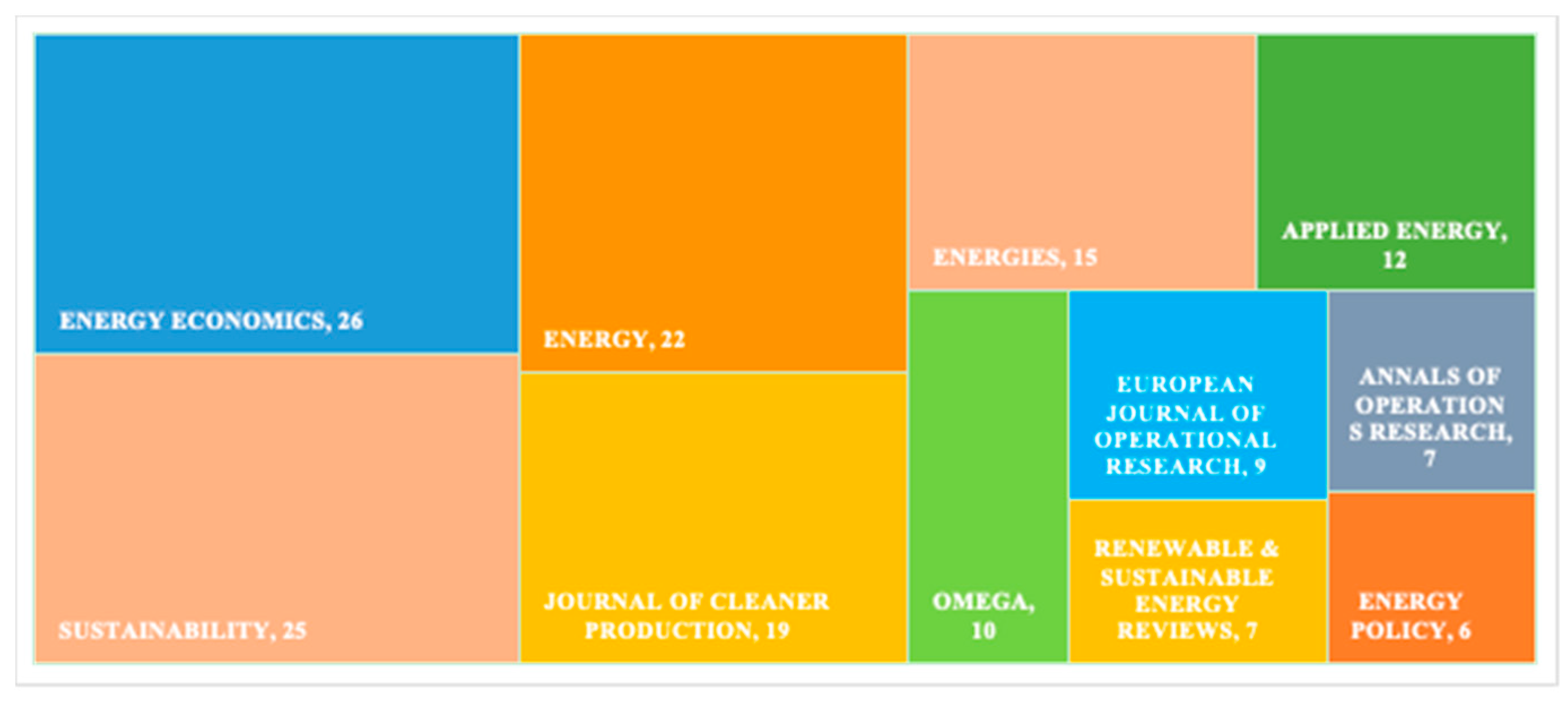 Energies 13 03548 g001