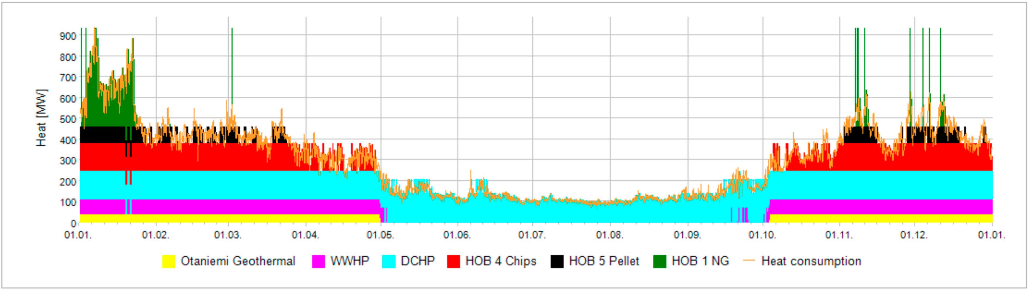 Energies 13 03551 g007