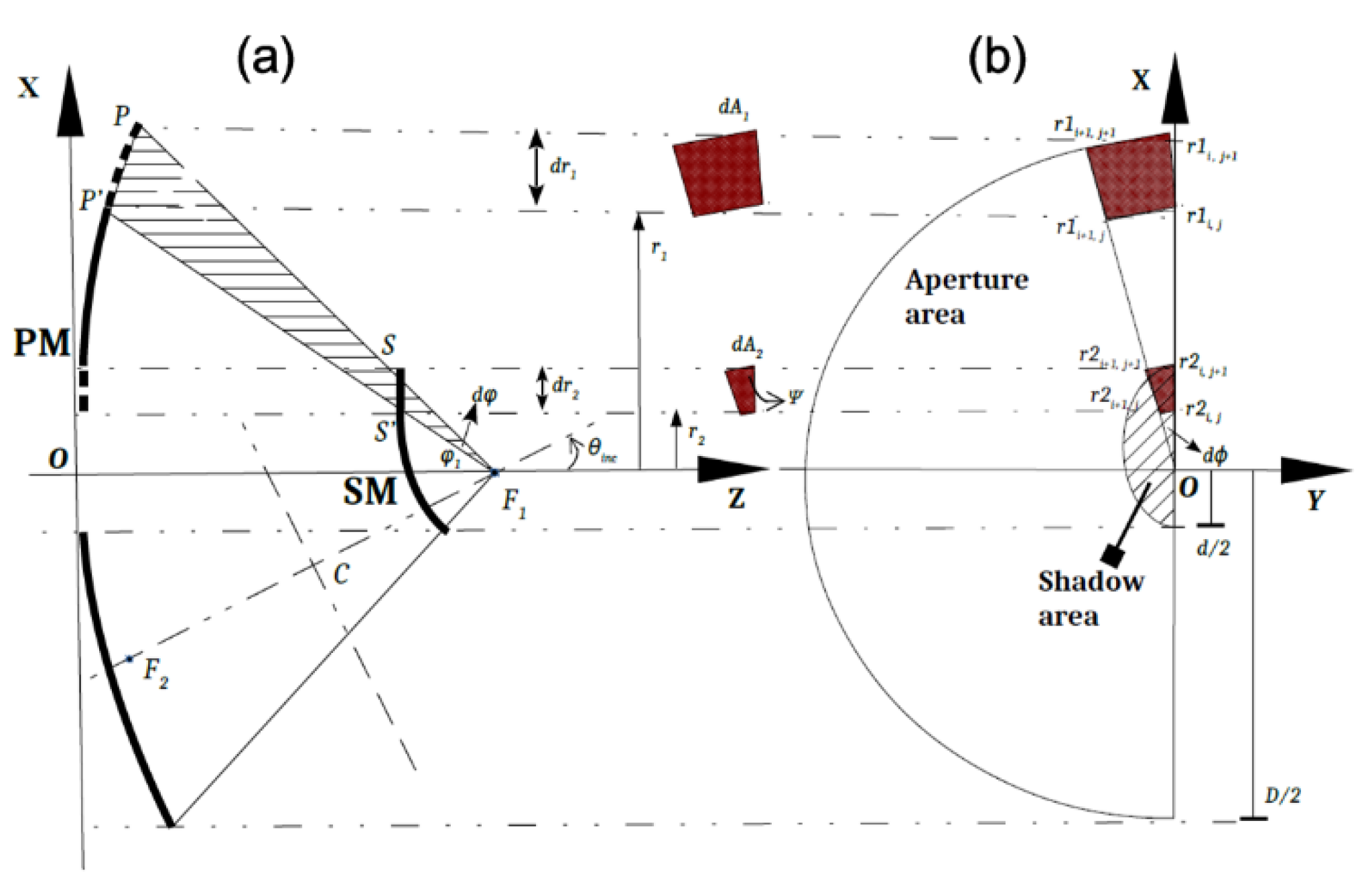 Energies 13 03553 g004 Energies 13 03553 g004