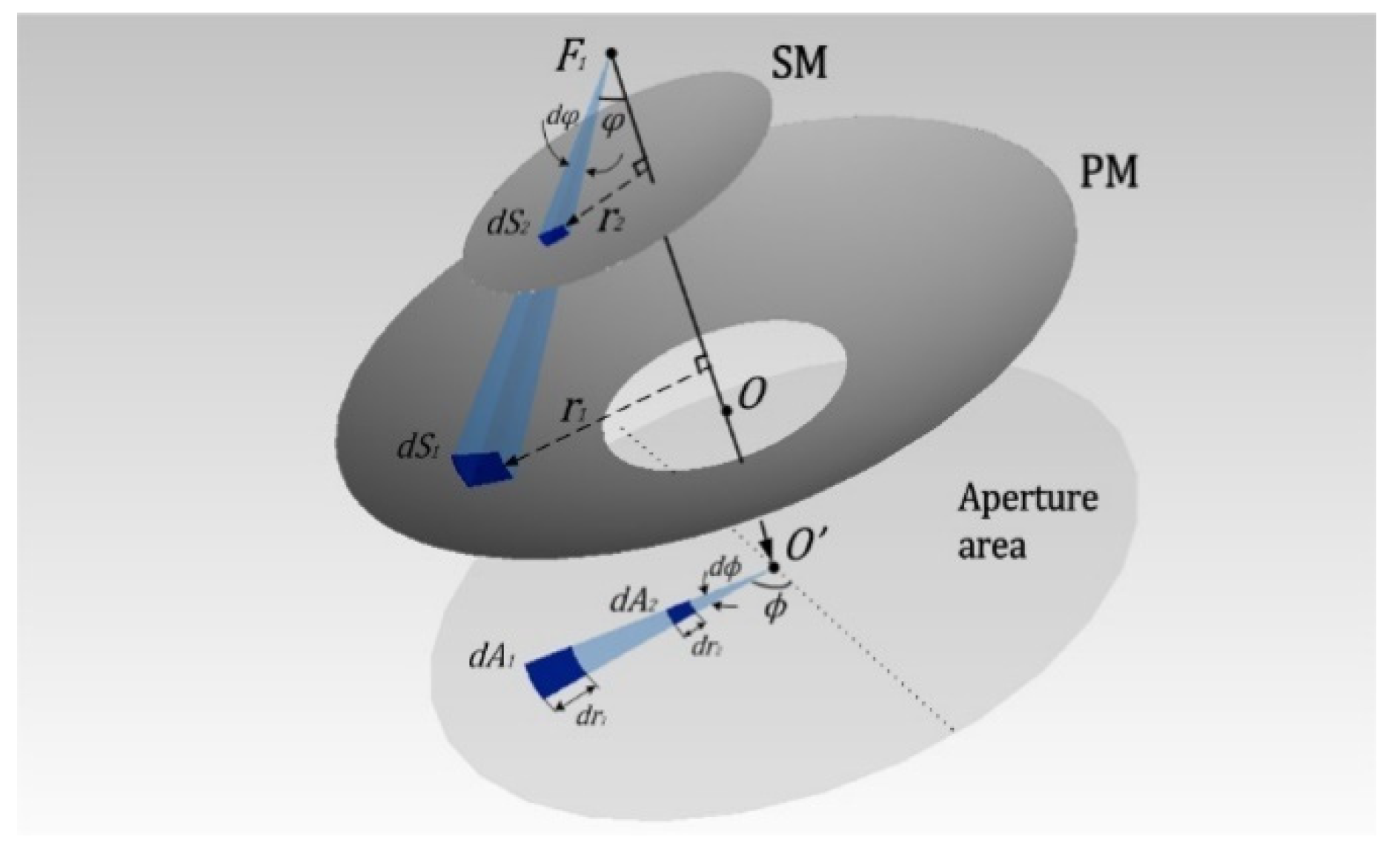 Energies 13 03553 g005 Energies 13 03553 g005