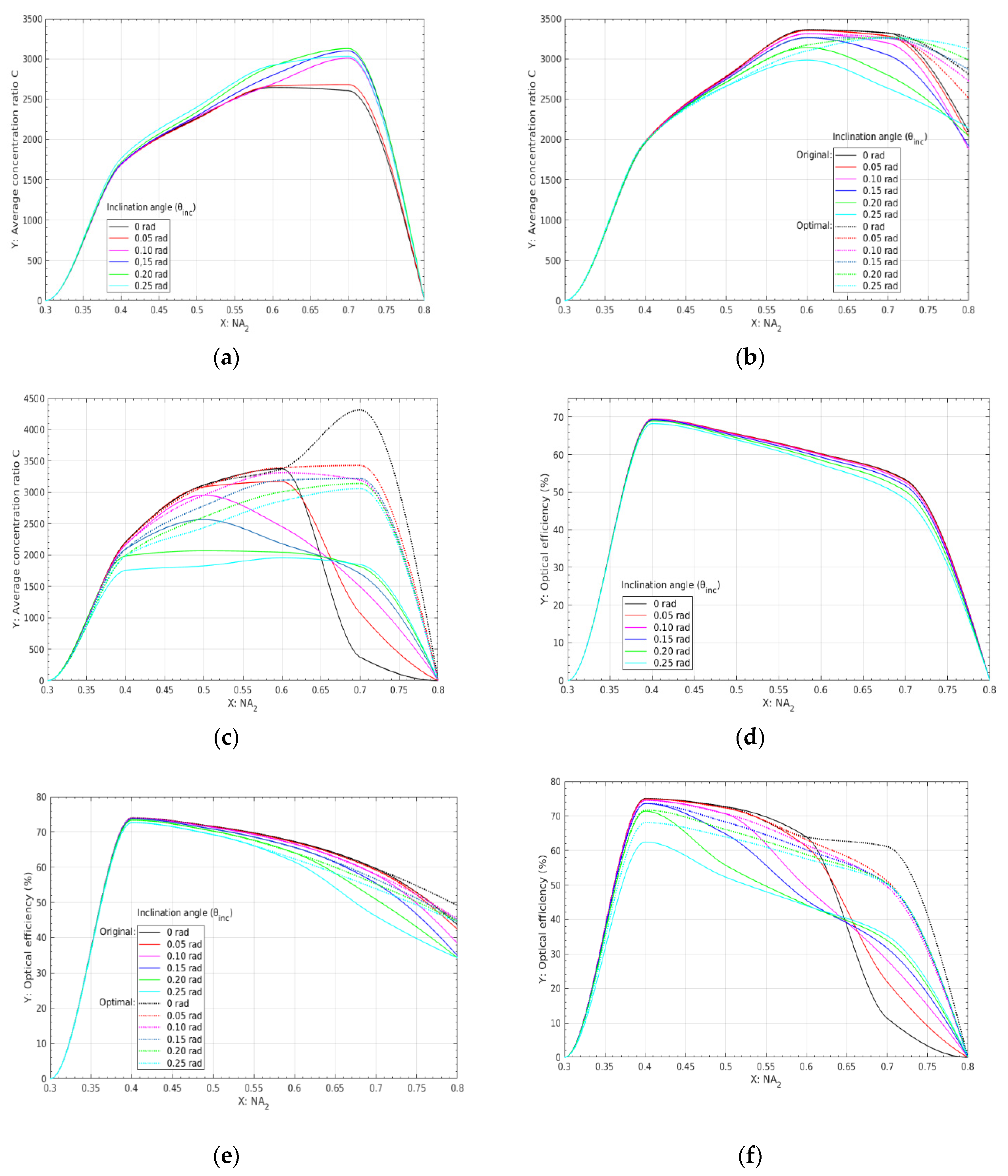 Energies 13 03553 g009 Energies 13 03553 g009