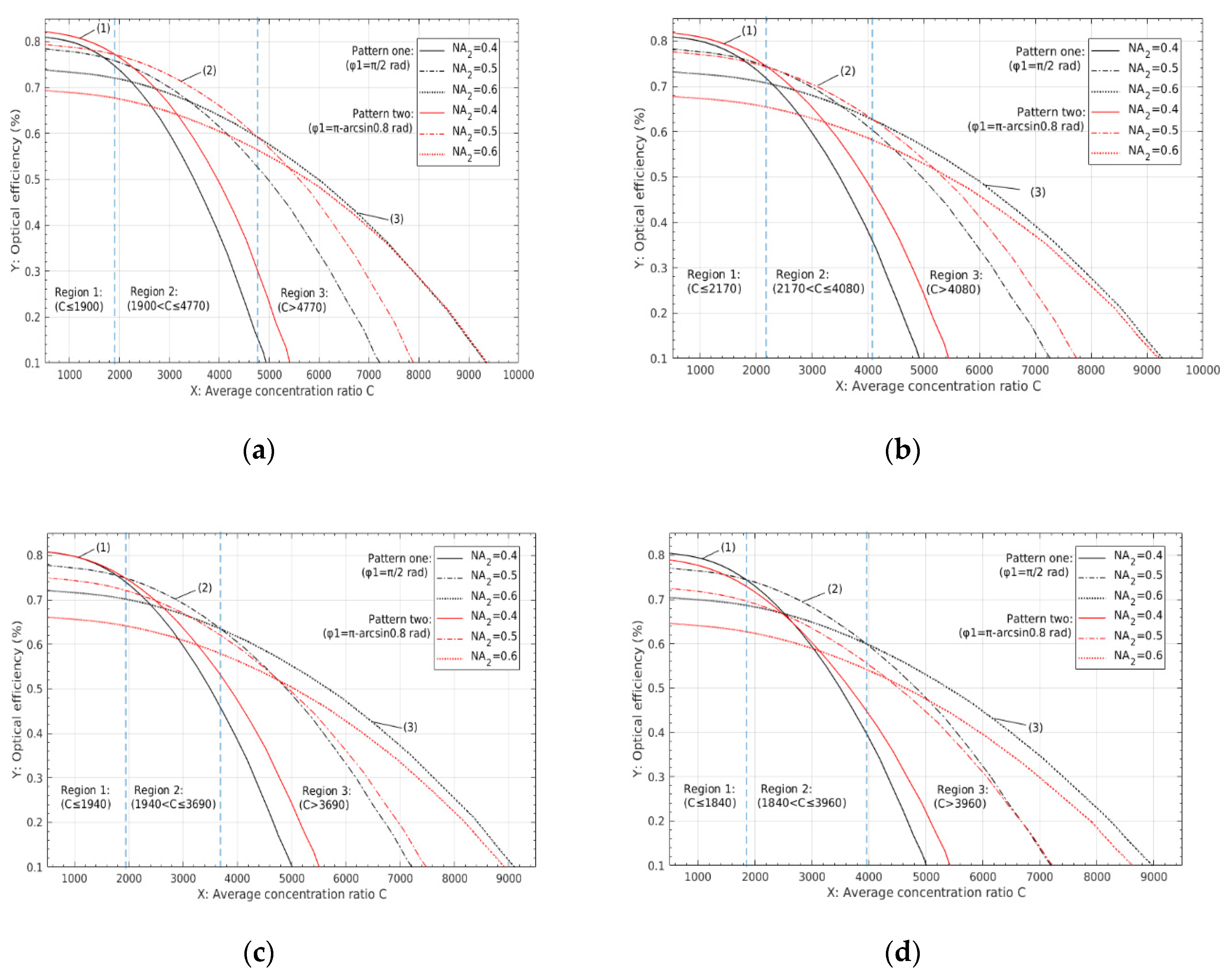 Energies 13 03553 g010 Energies 13 03553 g010