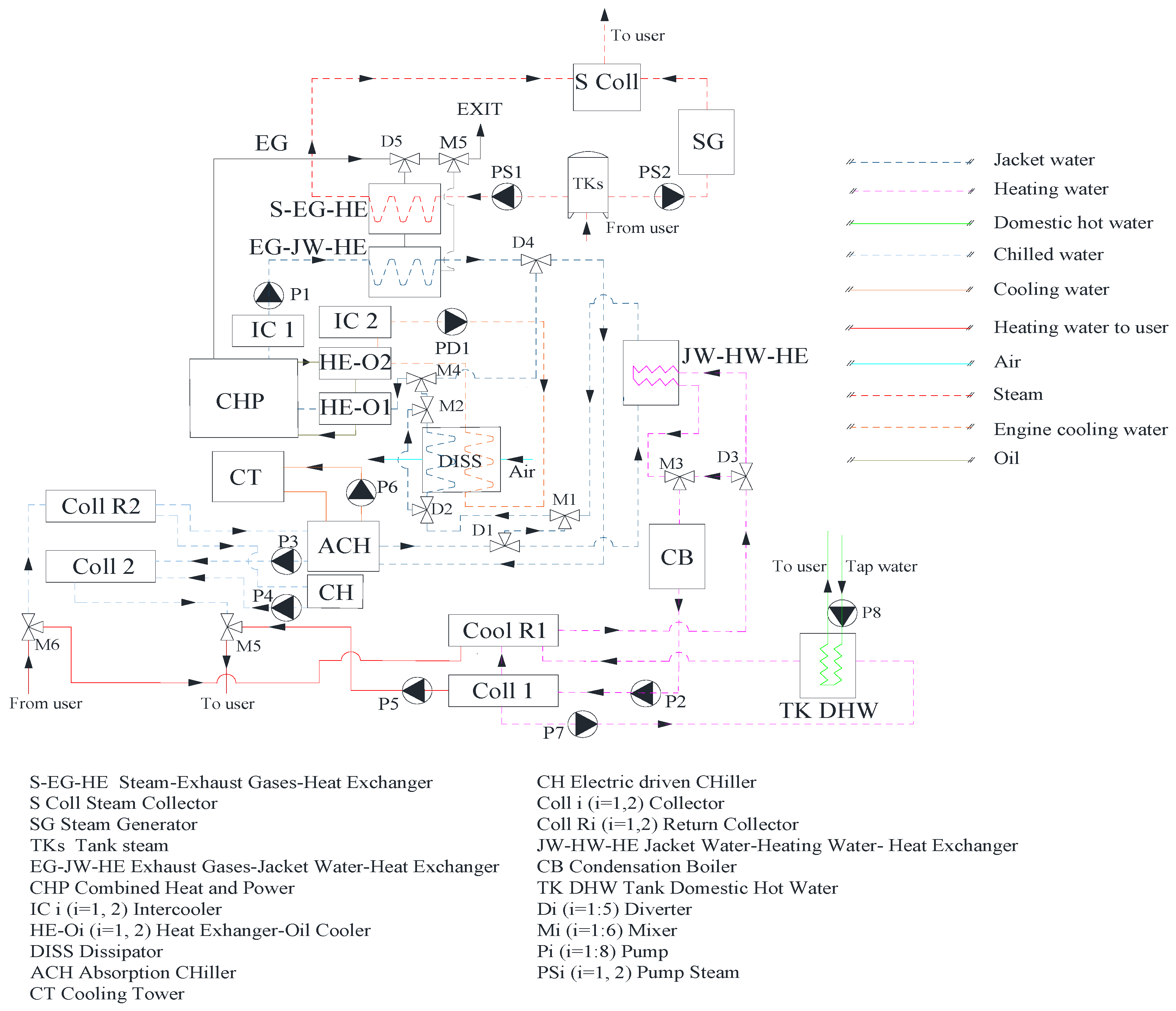 Energies 13 03558 g001