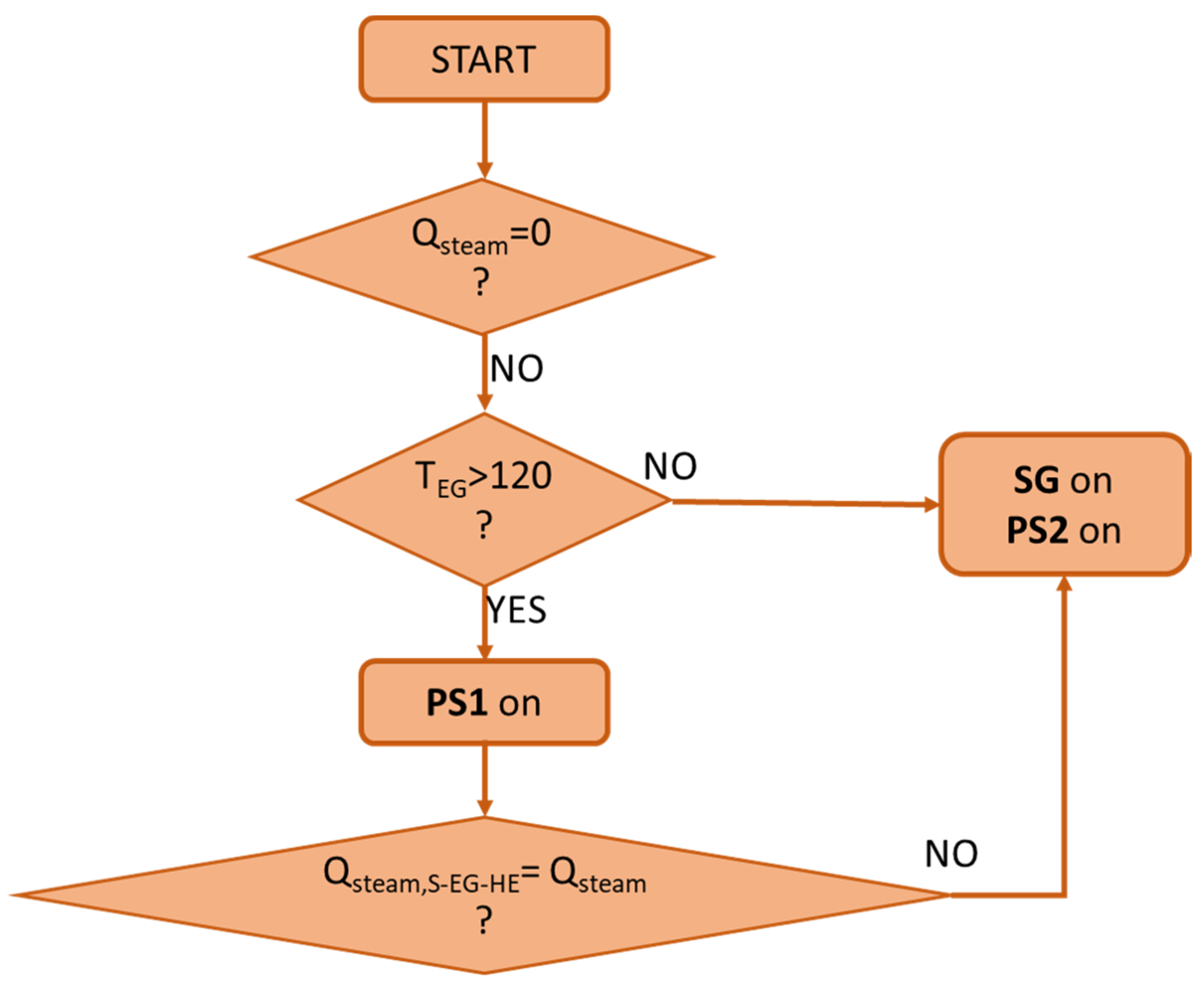 Energies 13 03558 g002