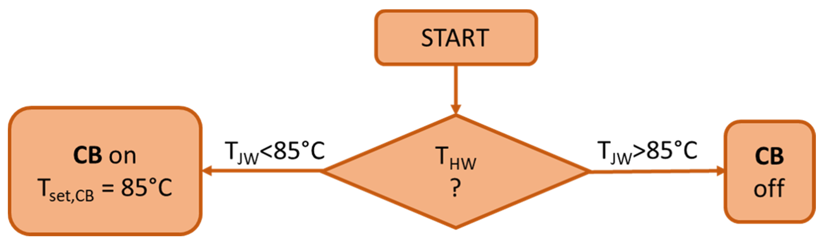 Energies 13 03558 g005